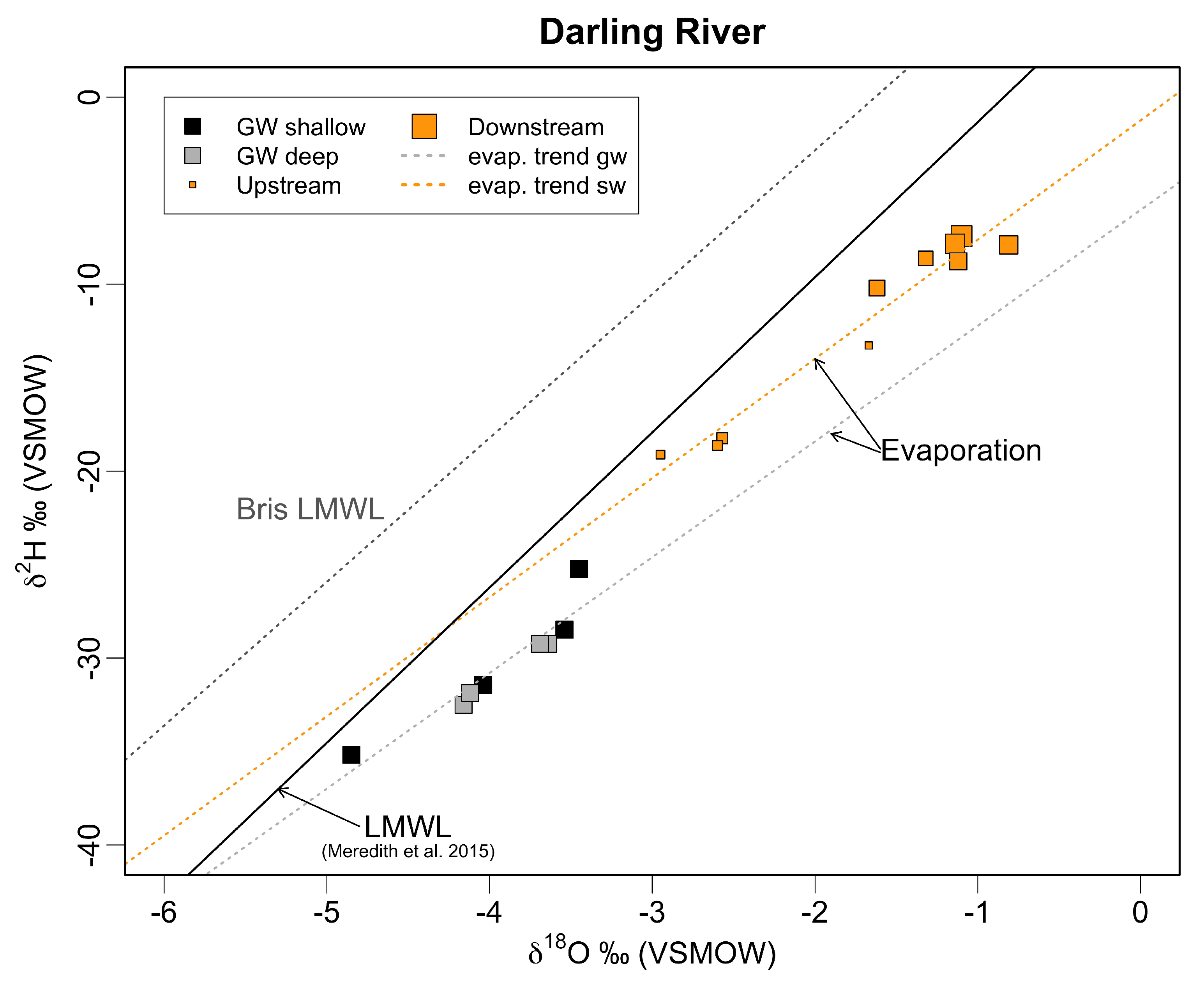 Hydrology 12 00015 g008
