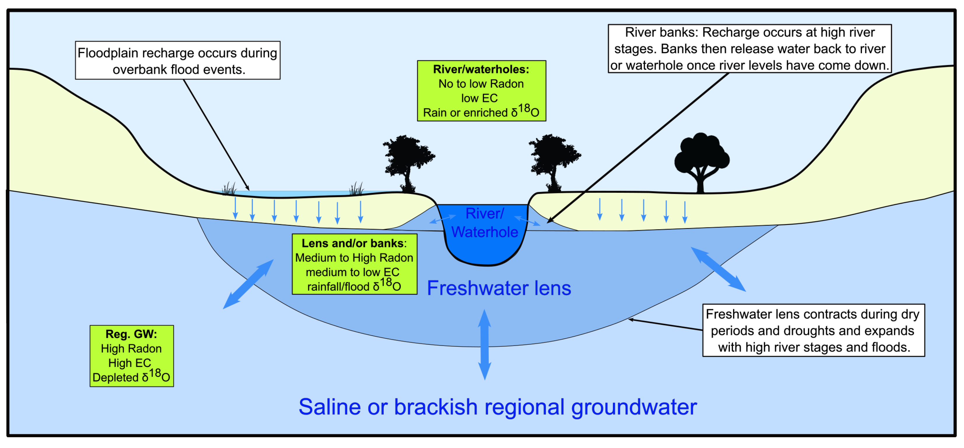 Hydrology 12 00015 g009