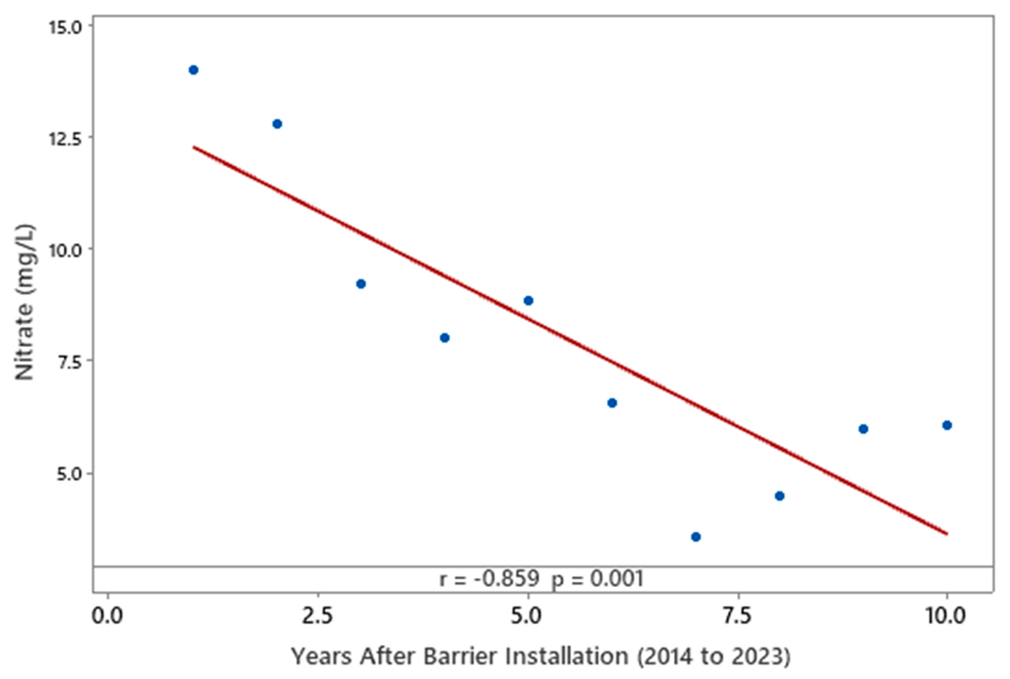 Hydrology 12 00018 g008