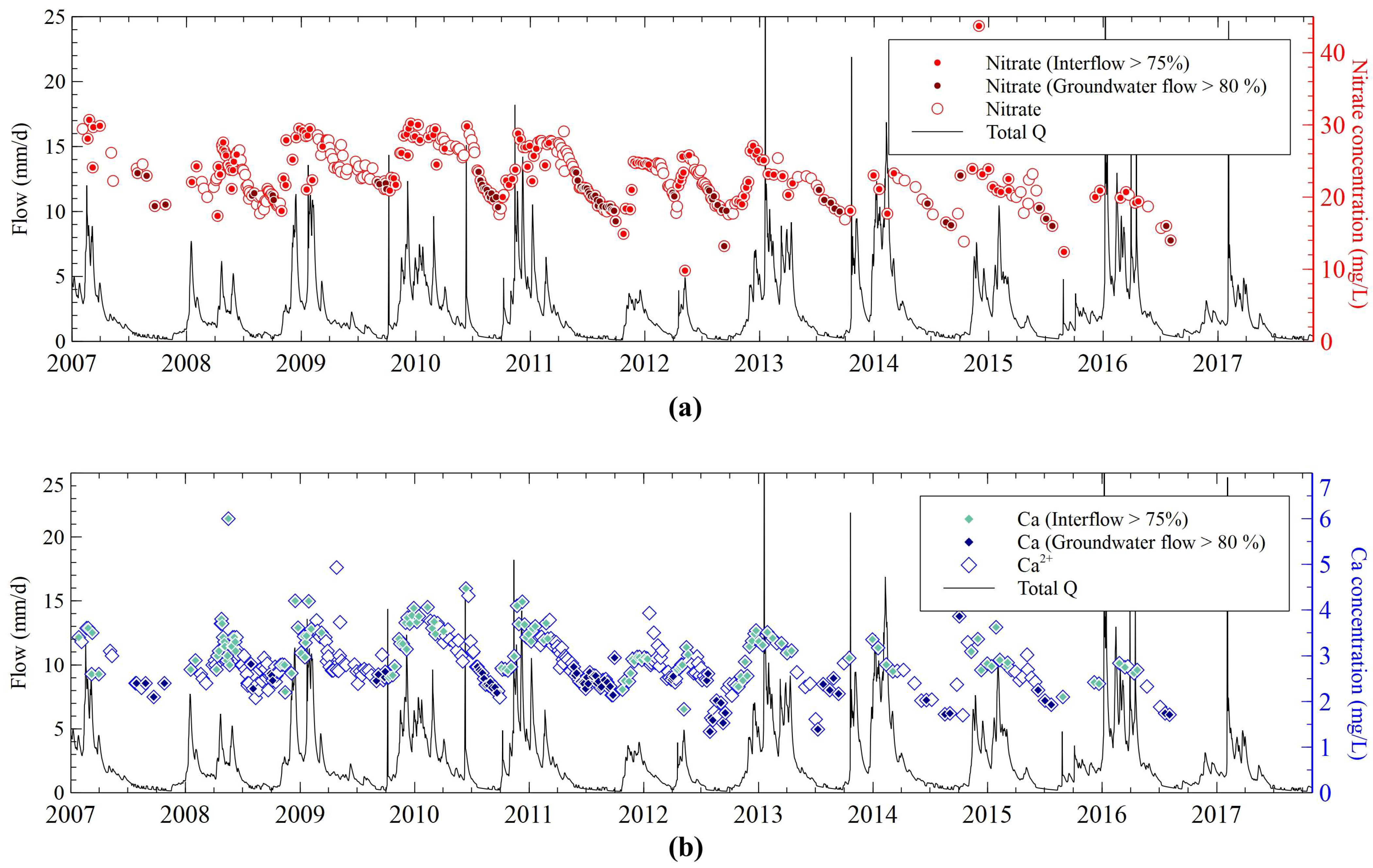 Hydrology 12 00049 g003