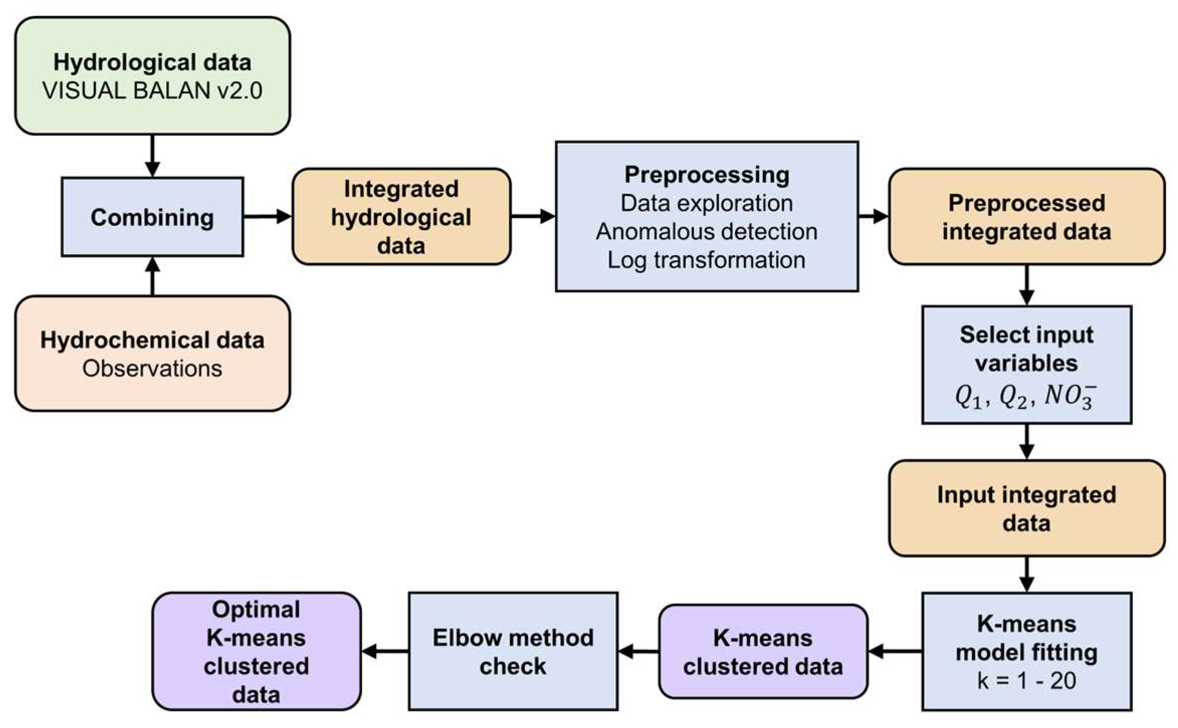 Hydrology 12 00049 g004
