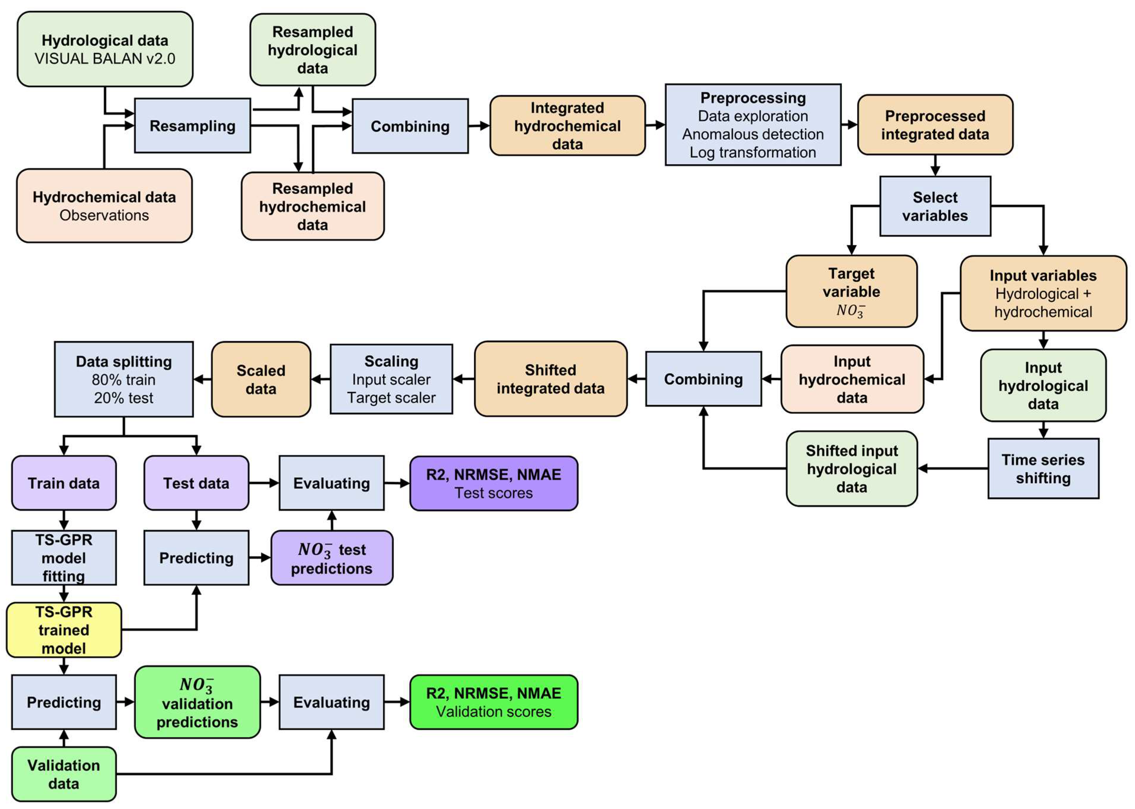 Hydrology 12 00049 g005