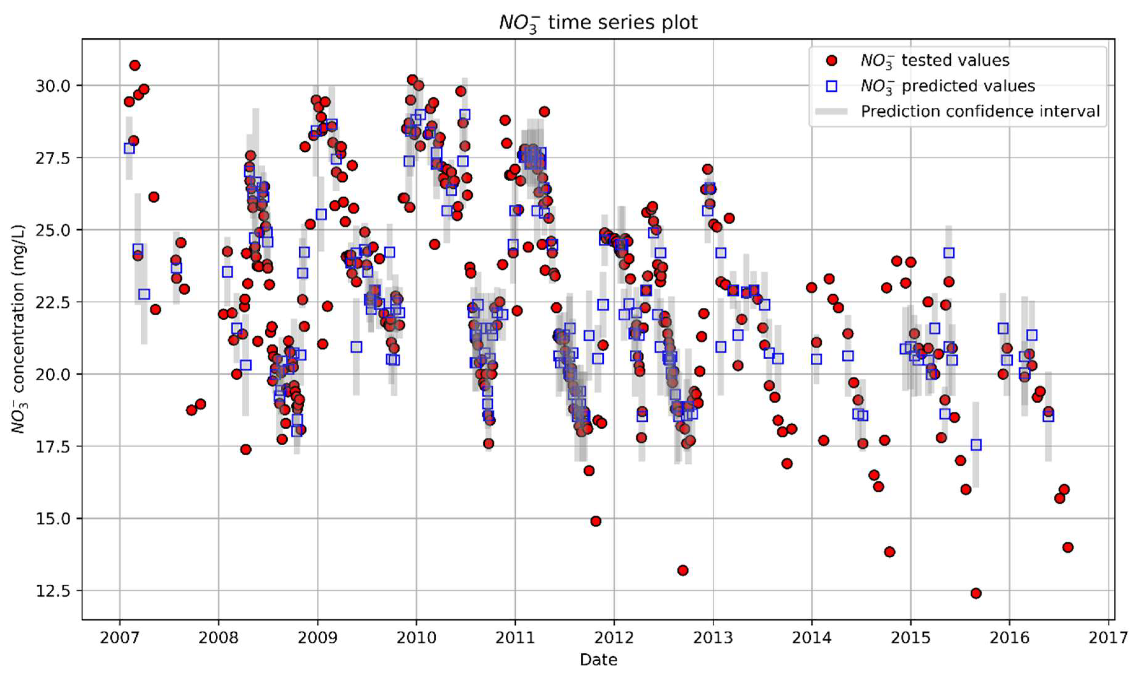 Hydrology 12 00049 g010