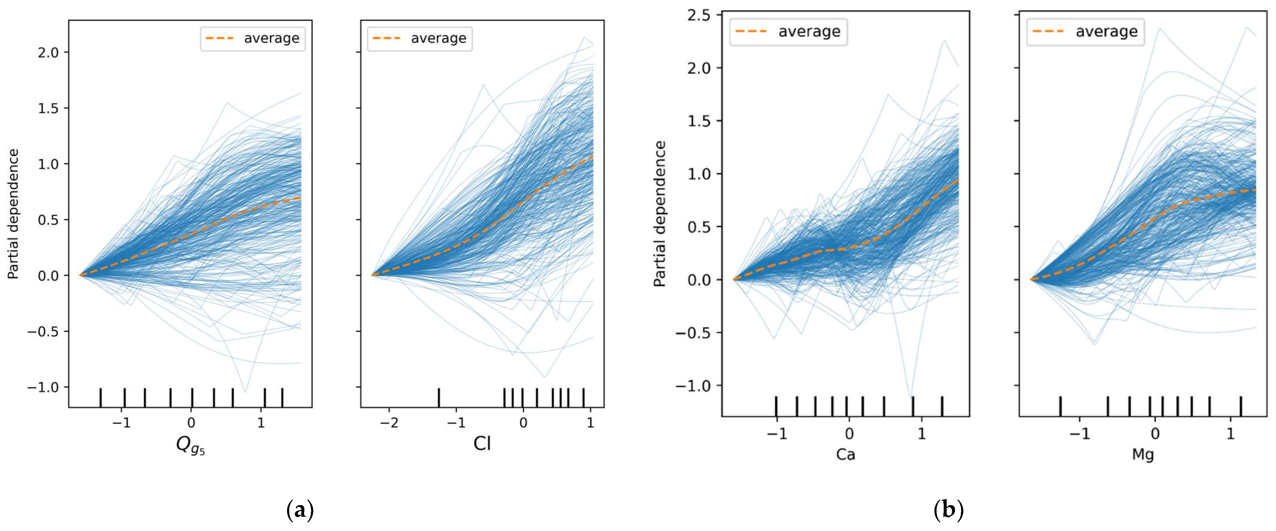 Hydrology 12 00049 g013