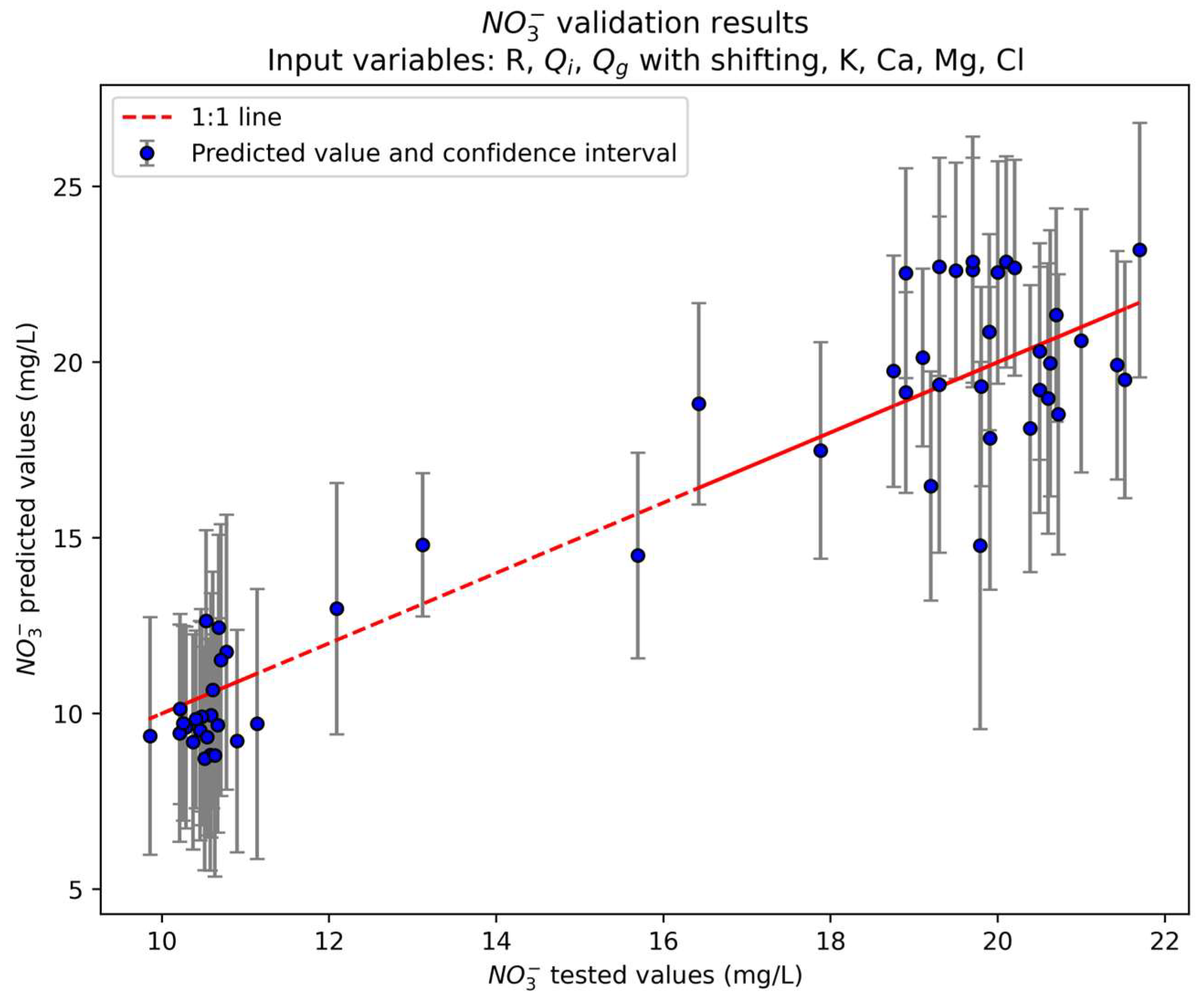 Hydrology 12 00049 g014