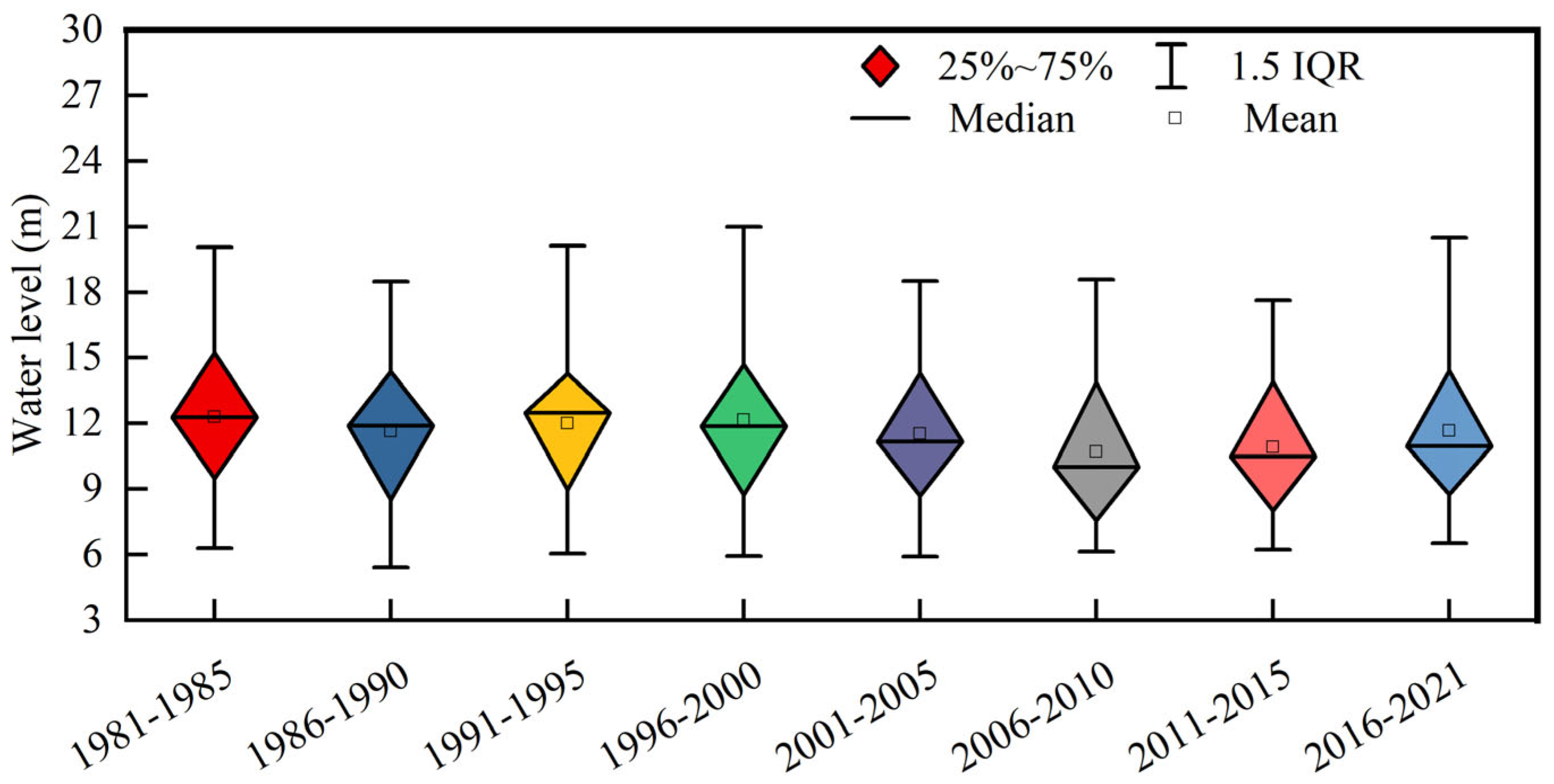 Hydrology 12 00052 g003