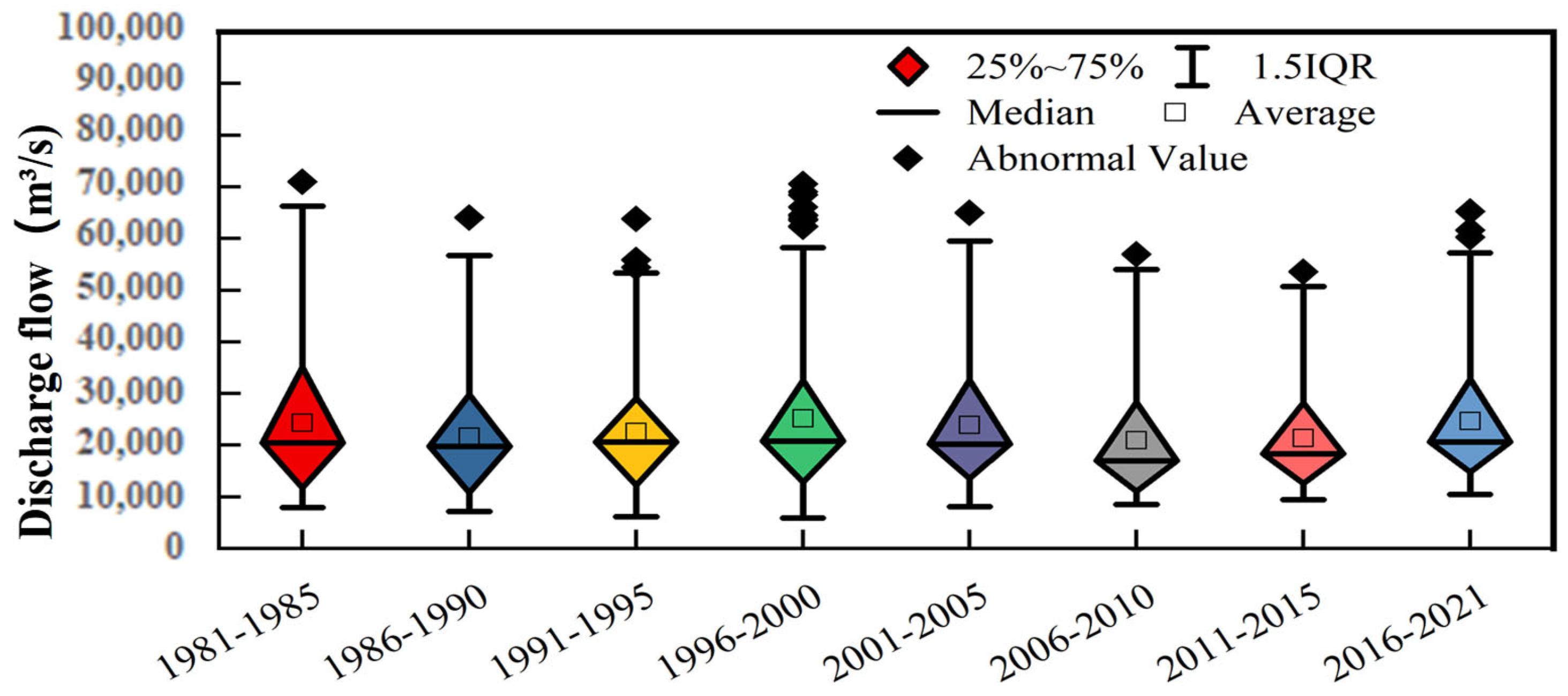 Hydrology 12 00052 g005