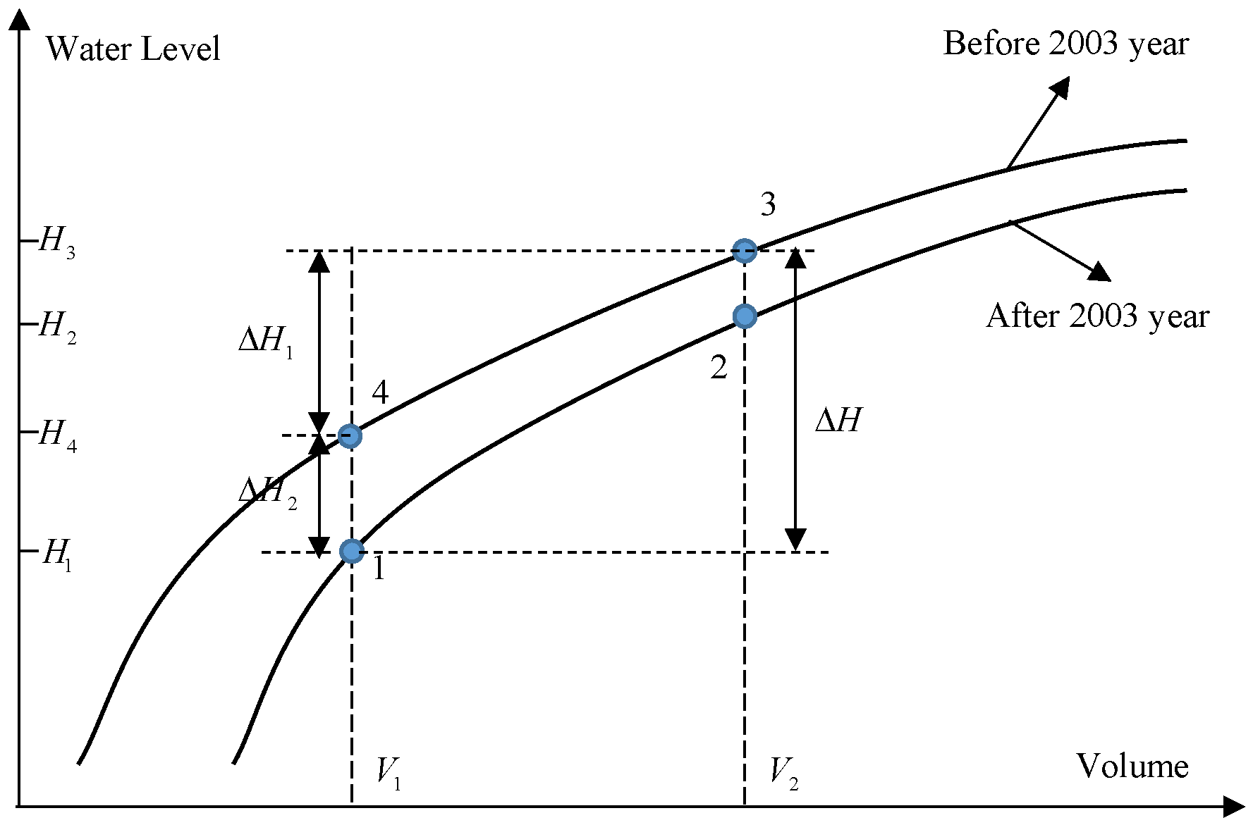 Hydrology 12 00052 g006