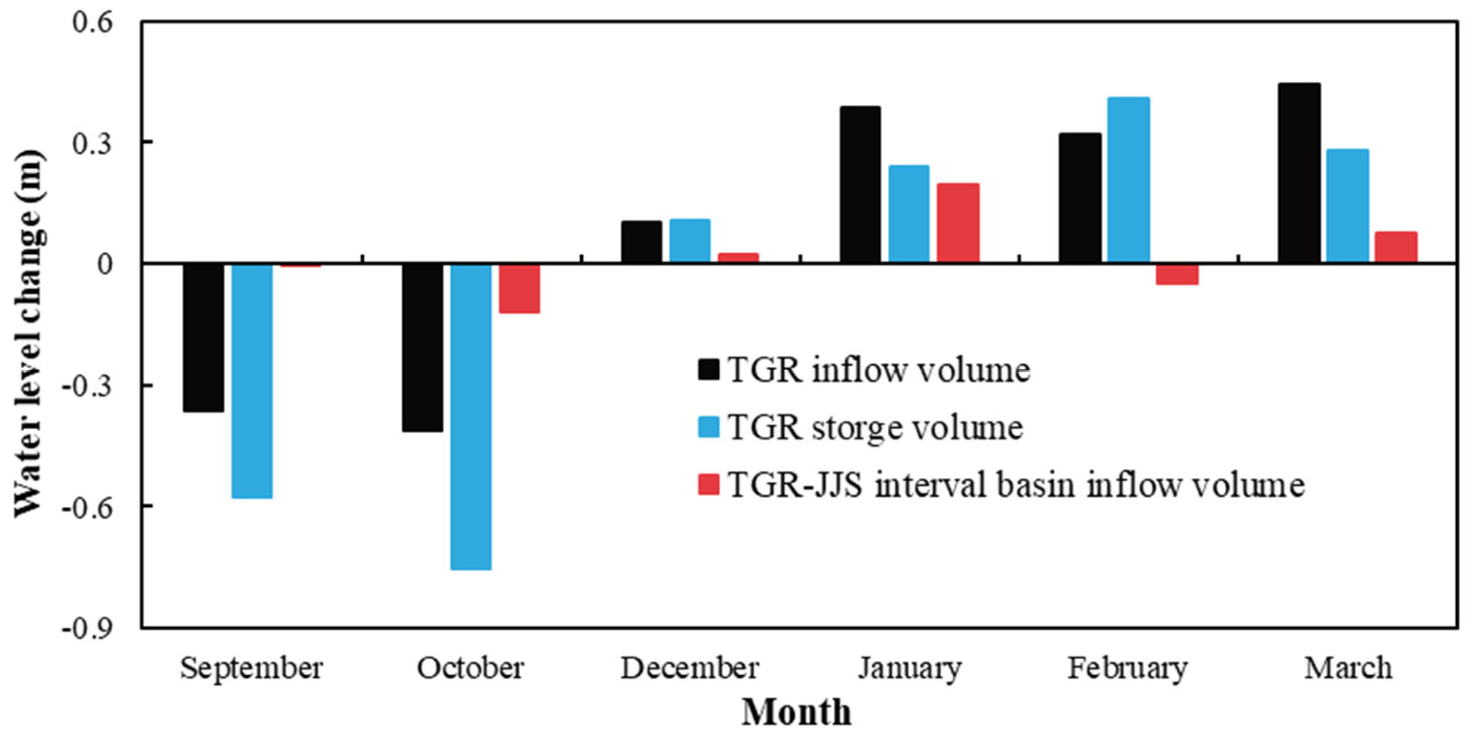 Hydrology 12 00052 g007
