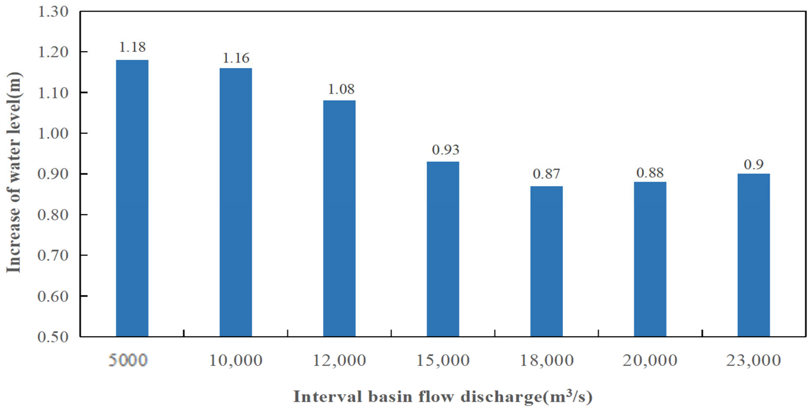 Hydrology 12 00052 g009