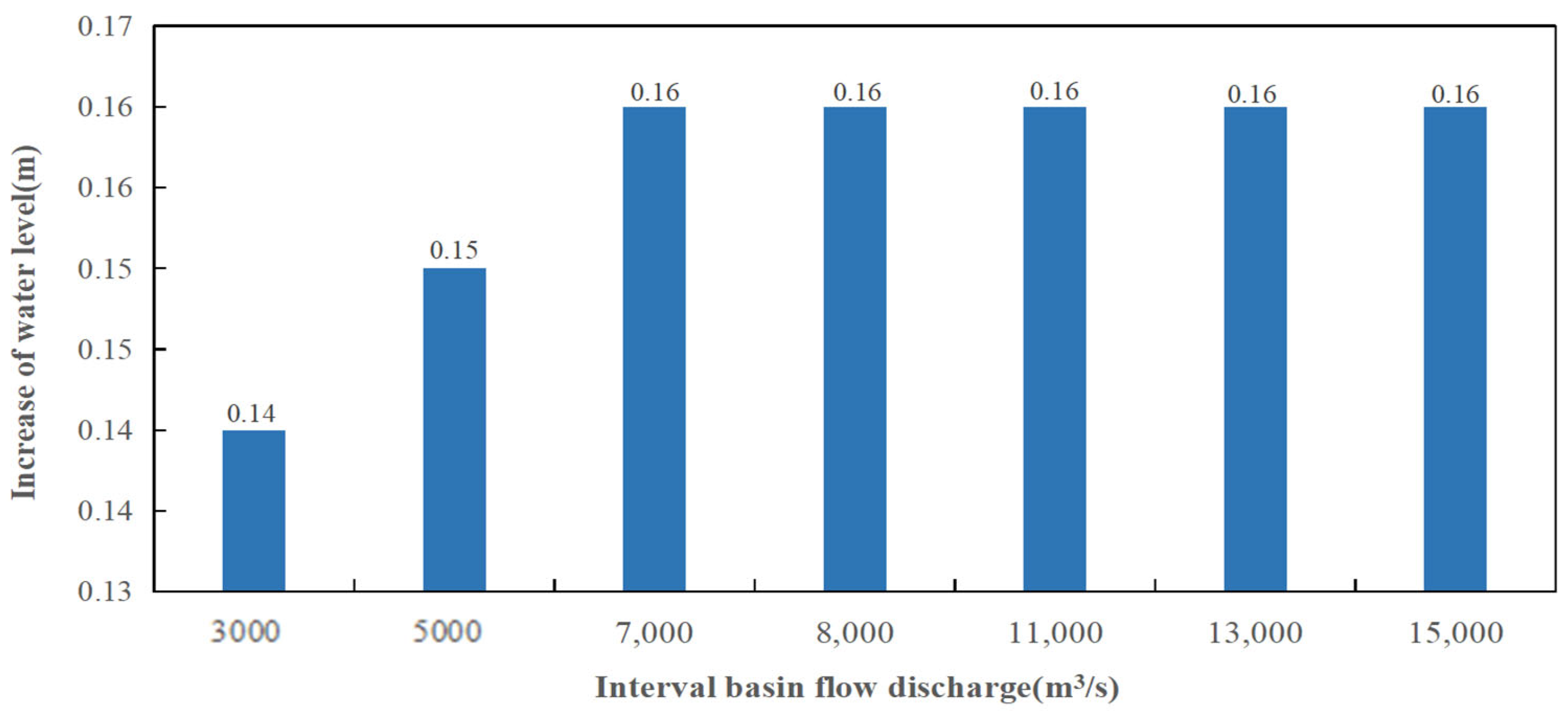 Hydrology 12 00052 g010