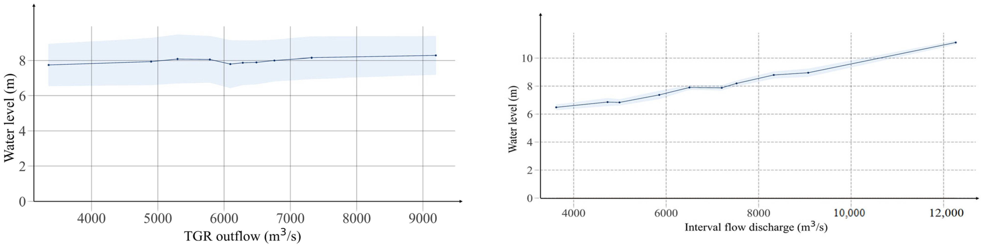 Hydrology 12 00052 g012