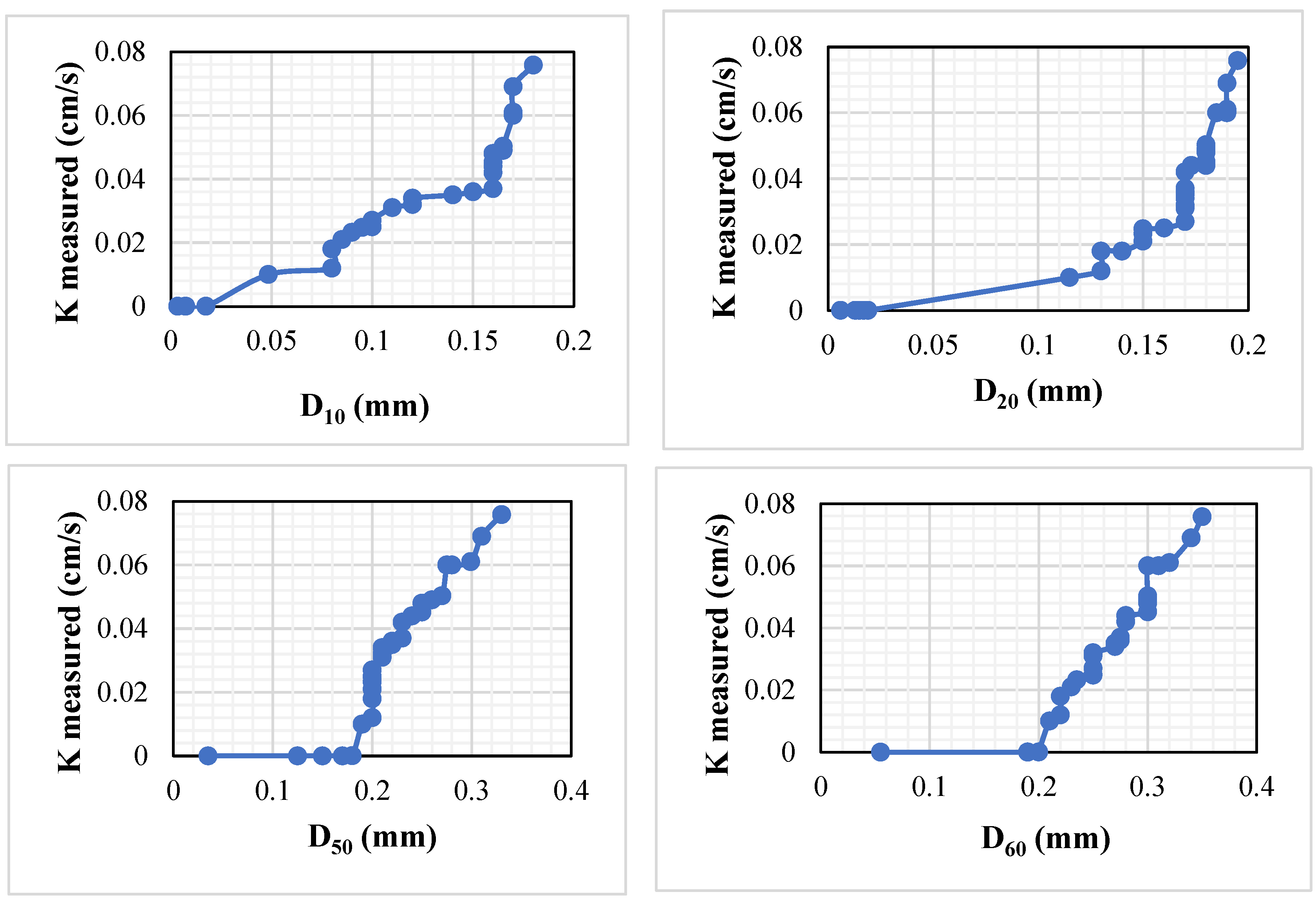 Hydrology 12 00055 g003