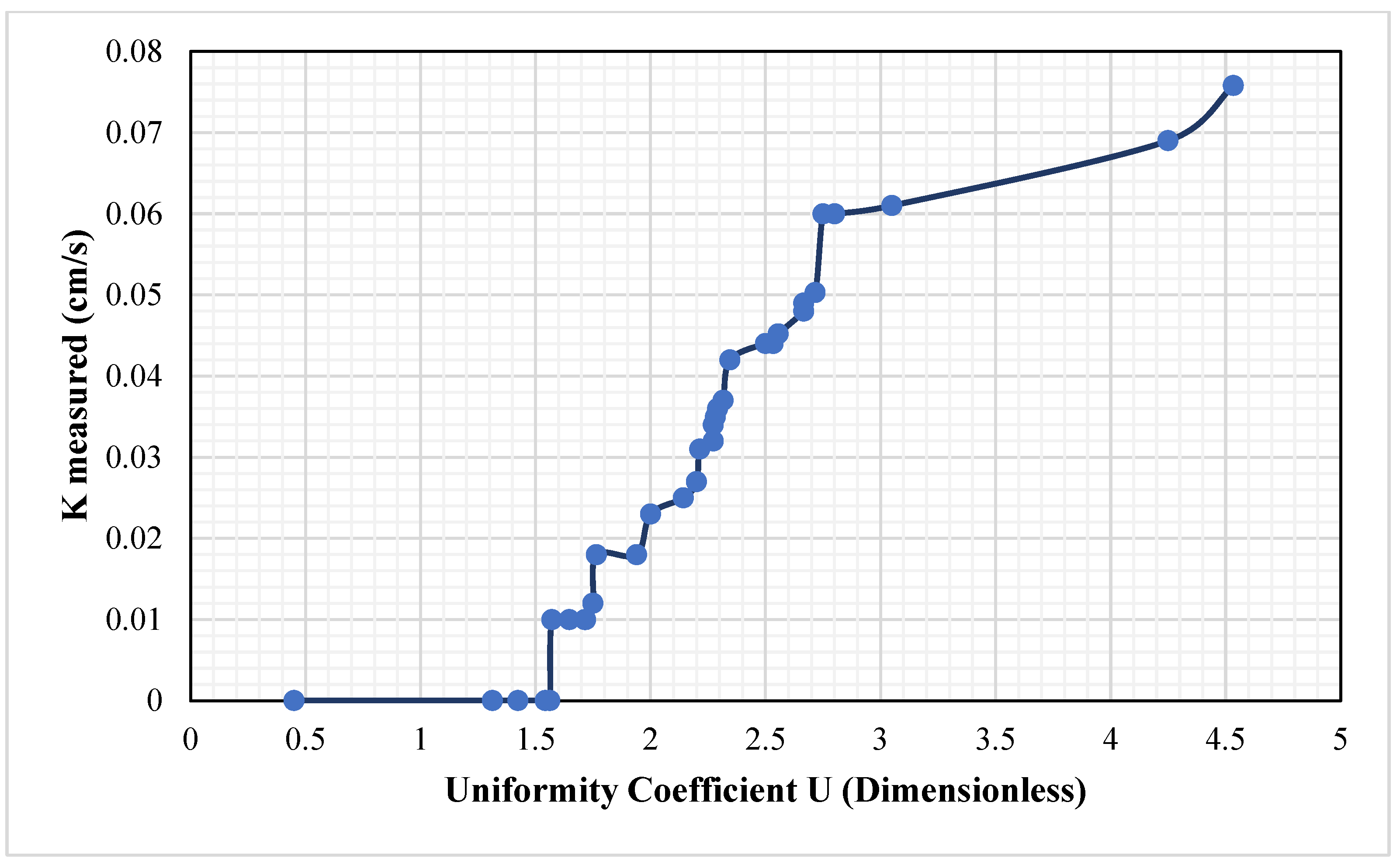 Hydrology 12 00055 g004