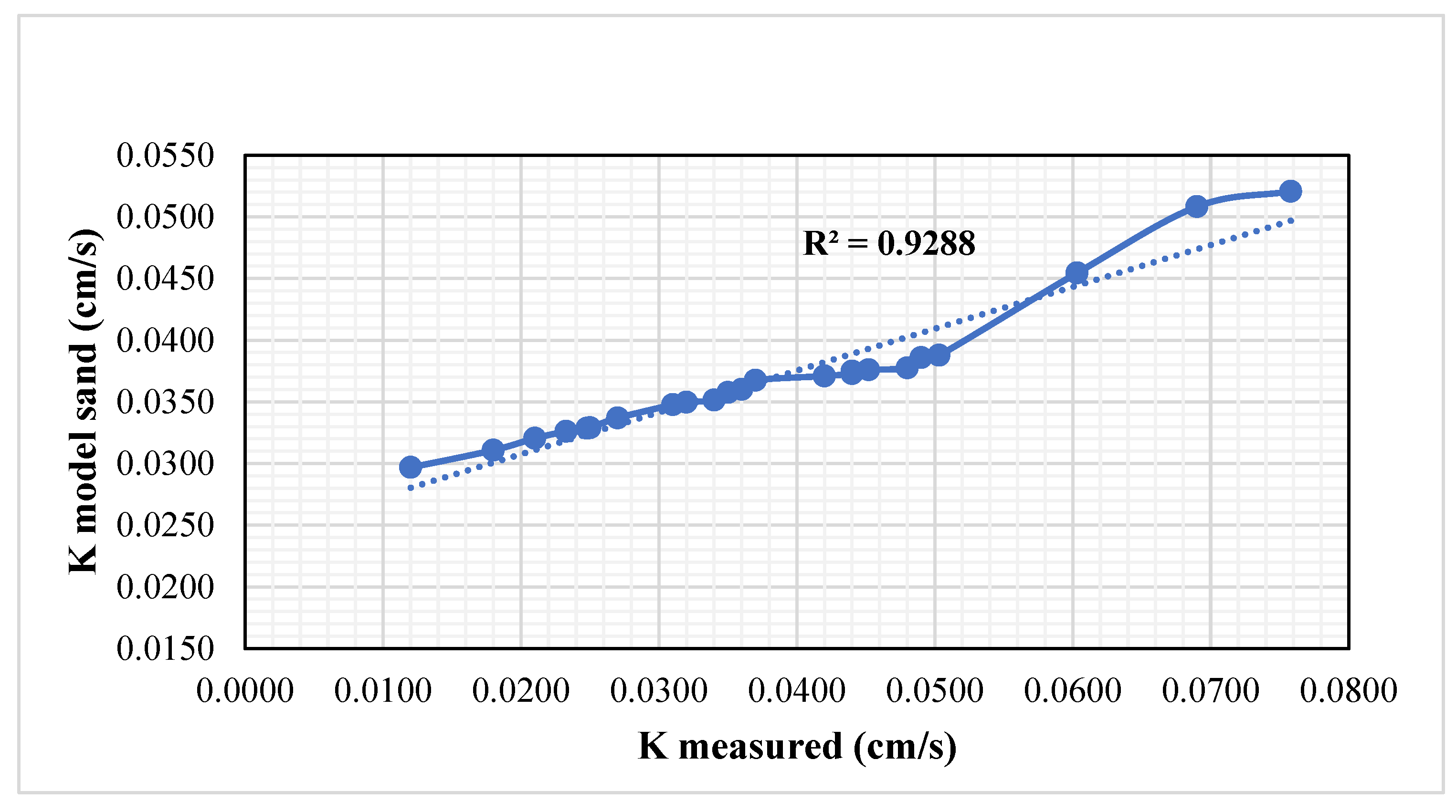 Hydrology 12 00055 g007