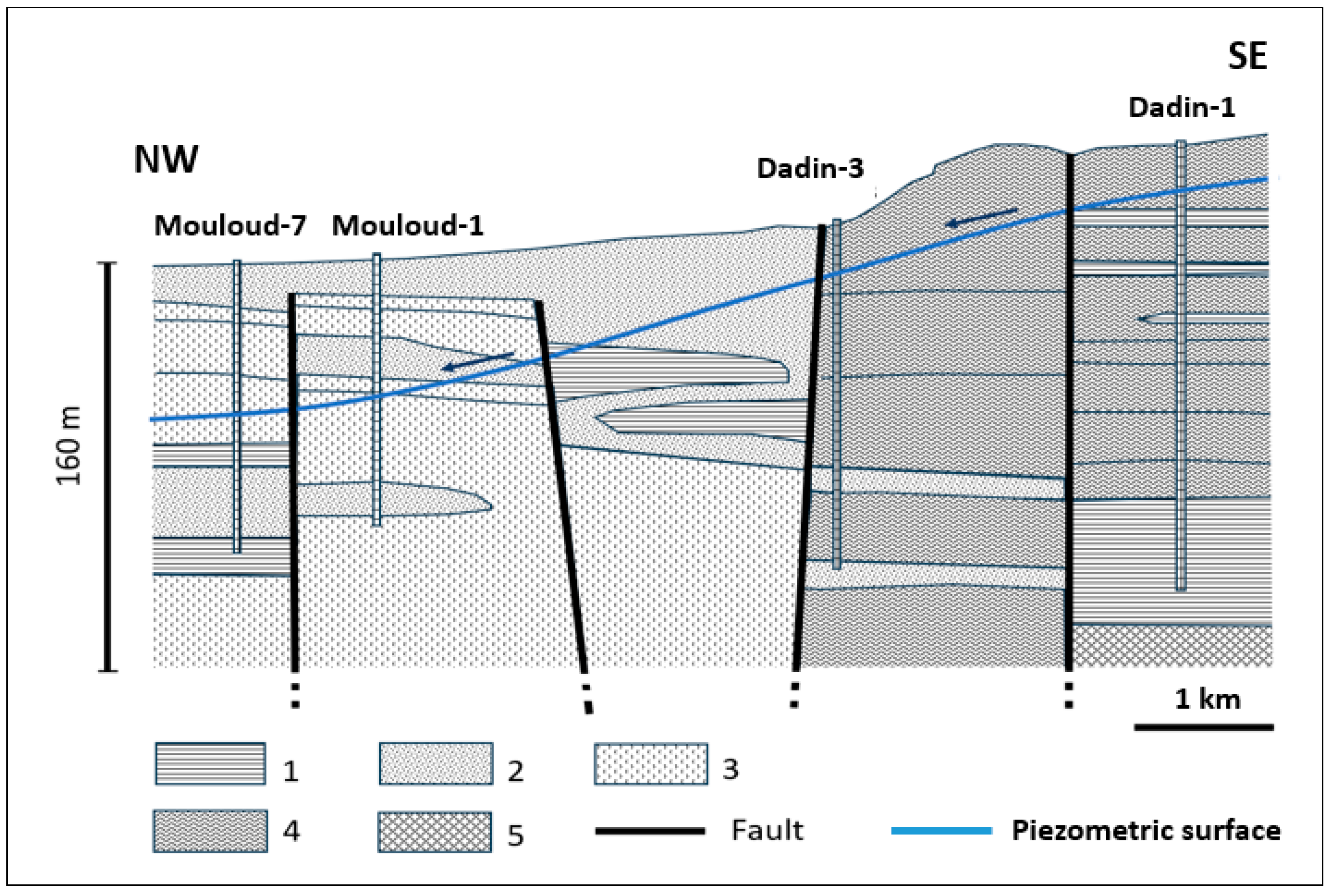 Hydrology 12 00073 g003 Hydrology 12 00073 g003