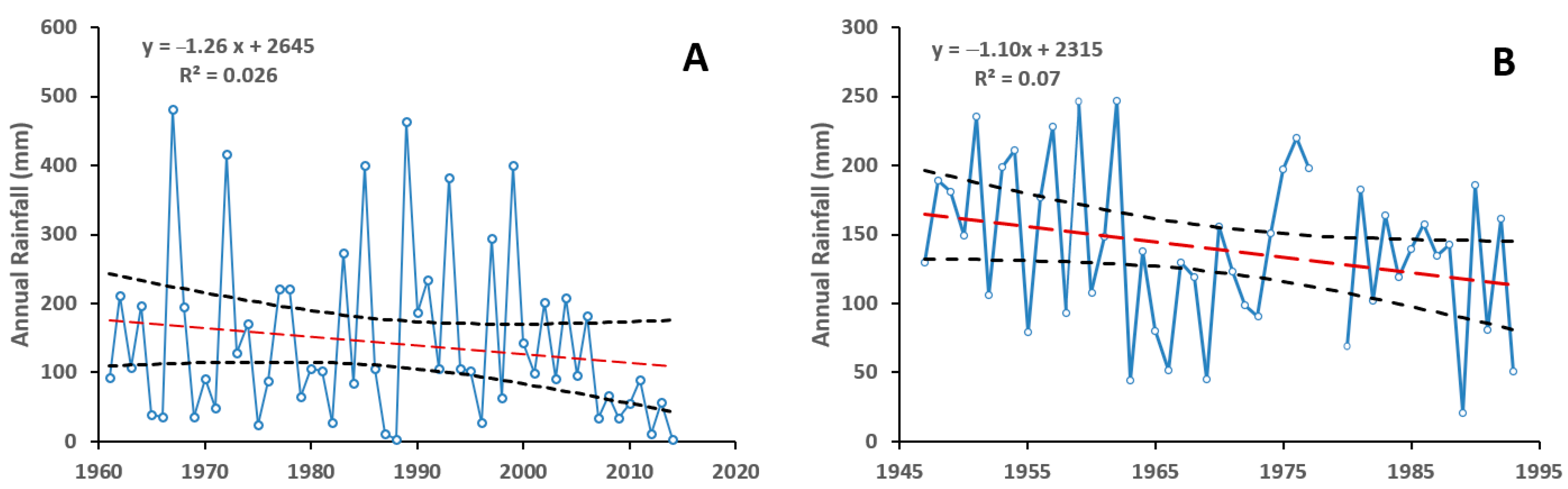 Hydrology 12 00073 g005 Hydrology 12 00073 g005