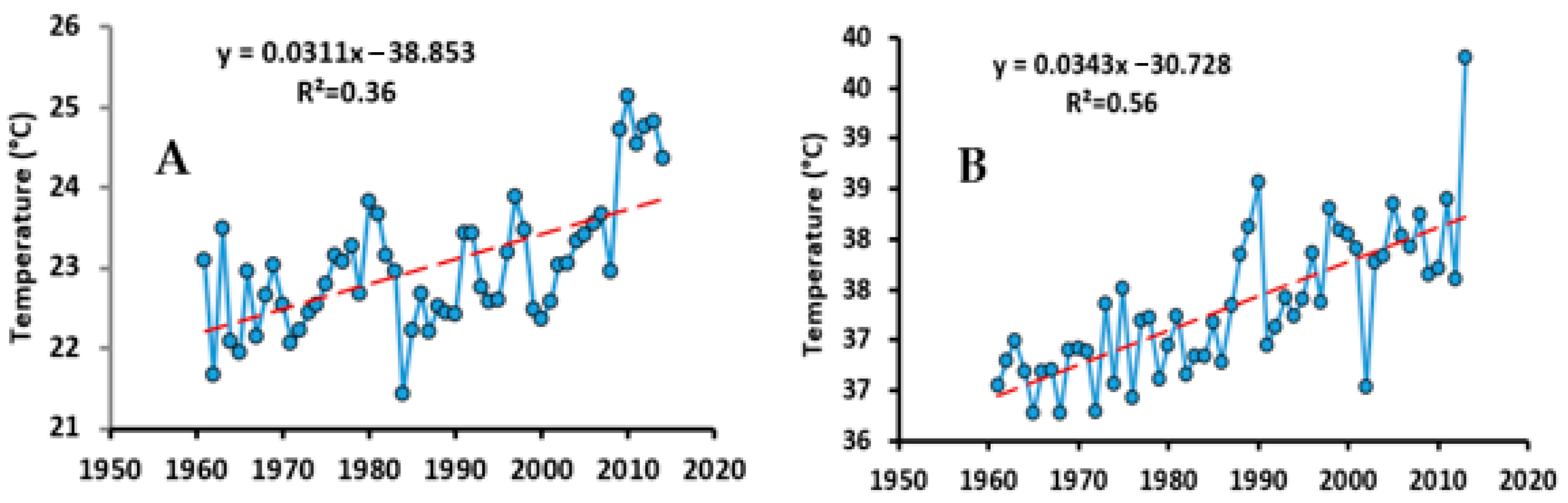 Hydrology 12 00073 g006 Hydrology 12 00073 g006