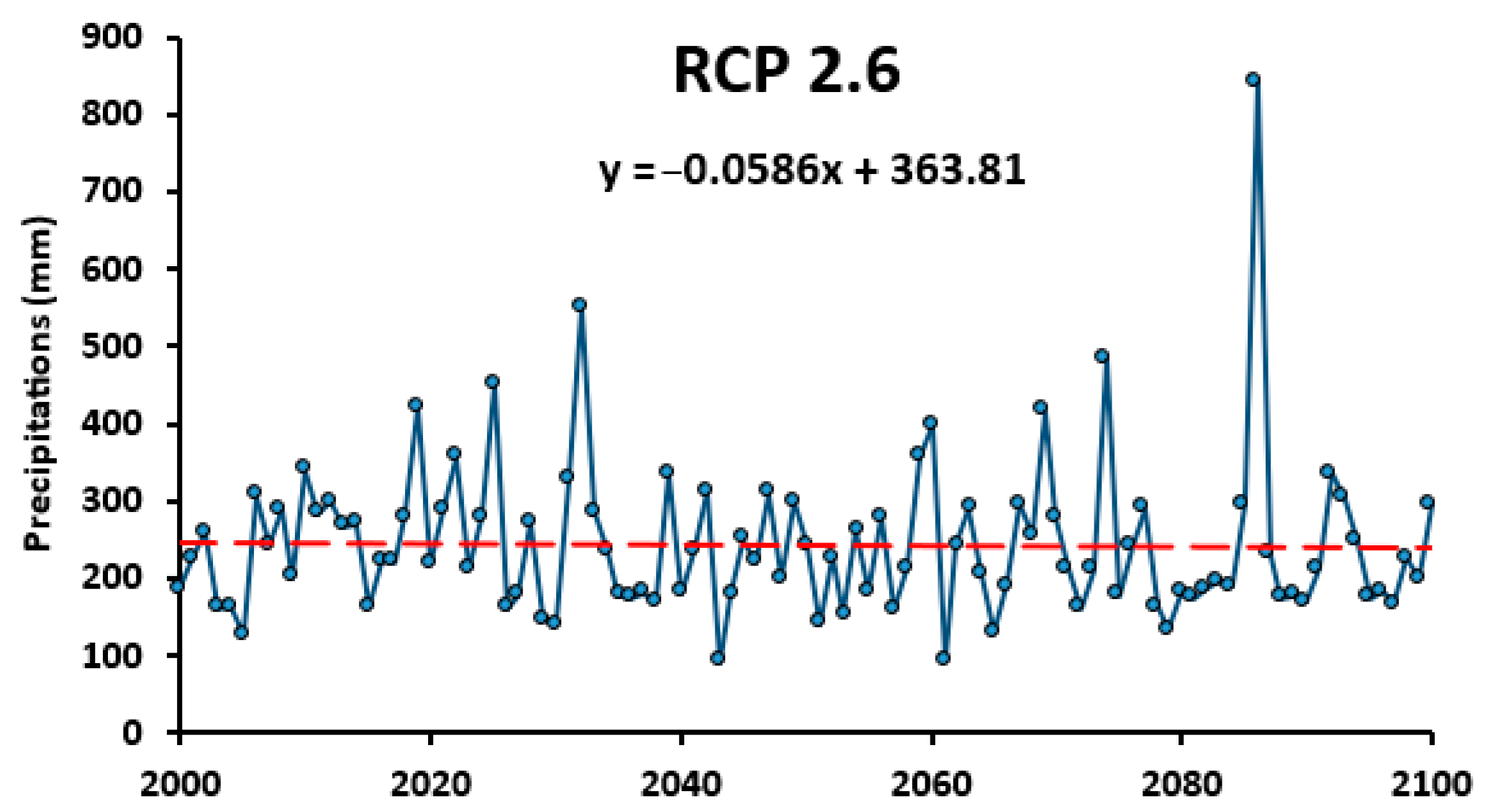 Hydrology 12 00073 g007 Hydrology 12 00073 g007