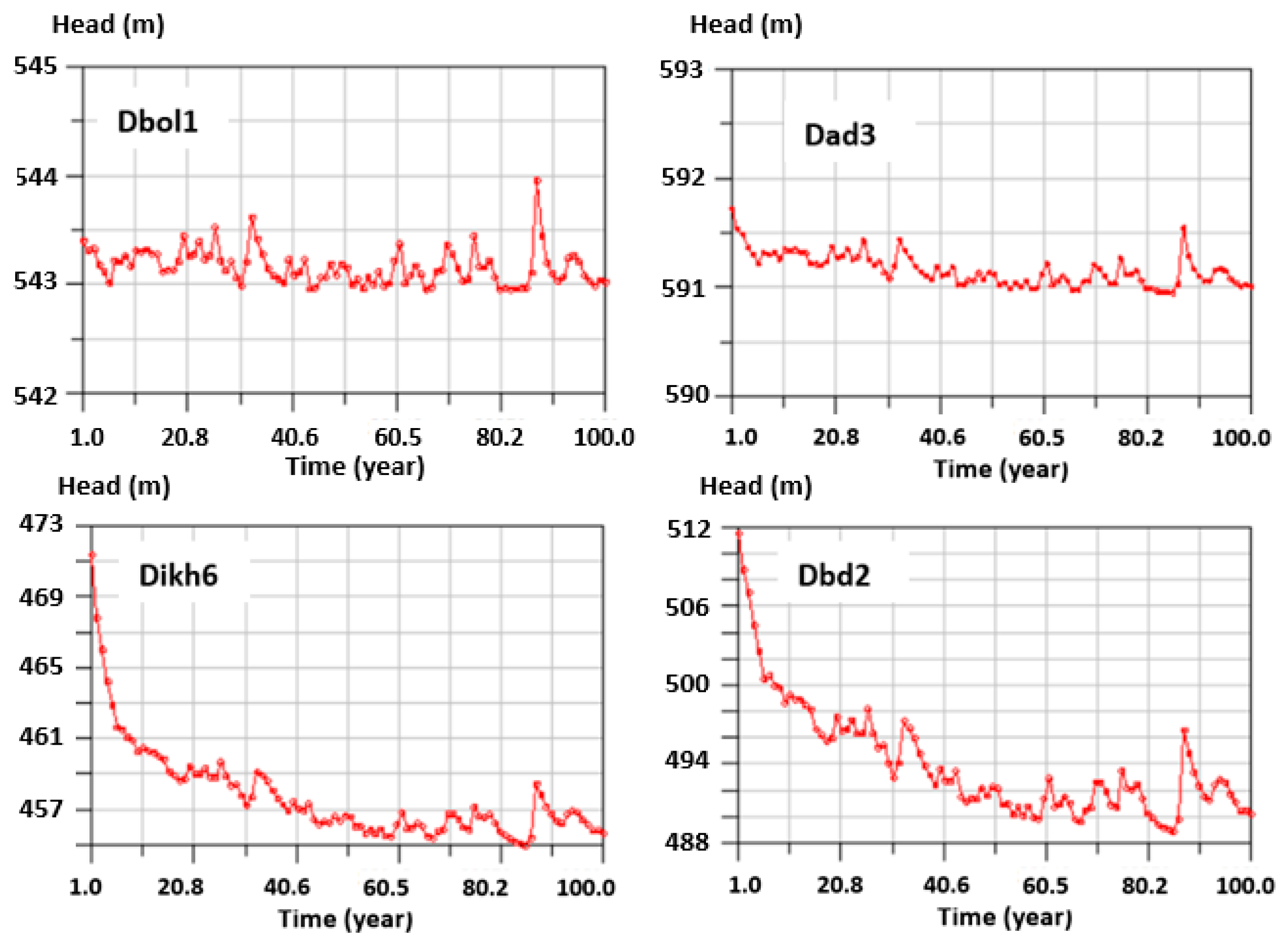 Hydrology 12 00073 g012 Hydrology 12 00073 g012