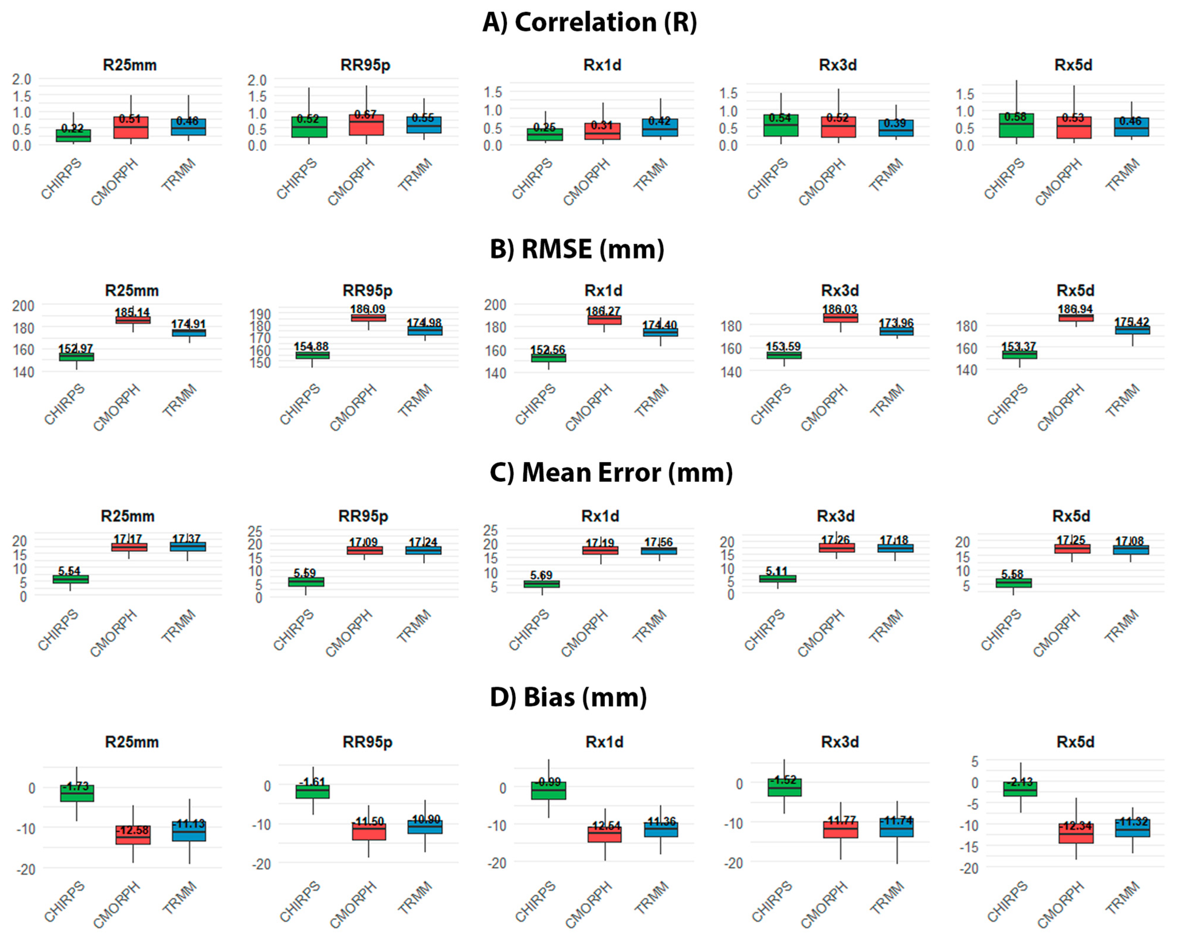 Hydrology 12 00089 g005