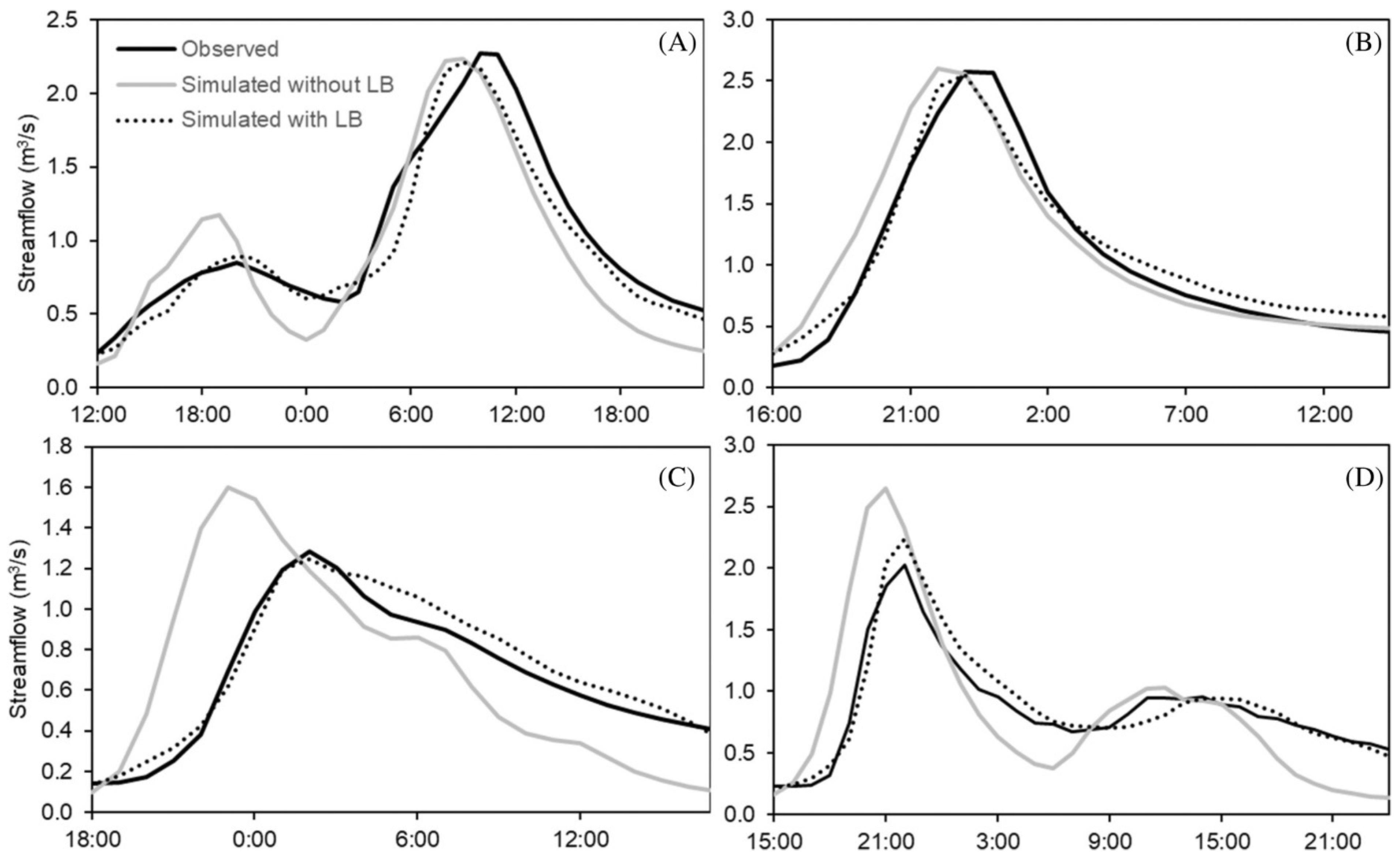 Hydrology 12 00091 g001 Hydrology 12 00091 g001