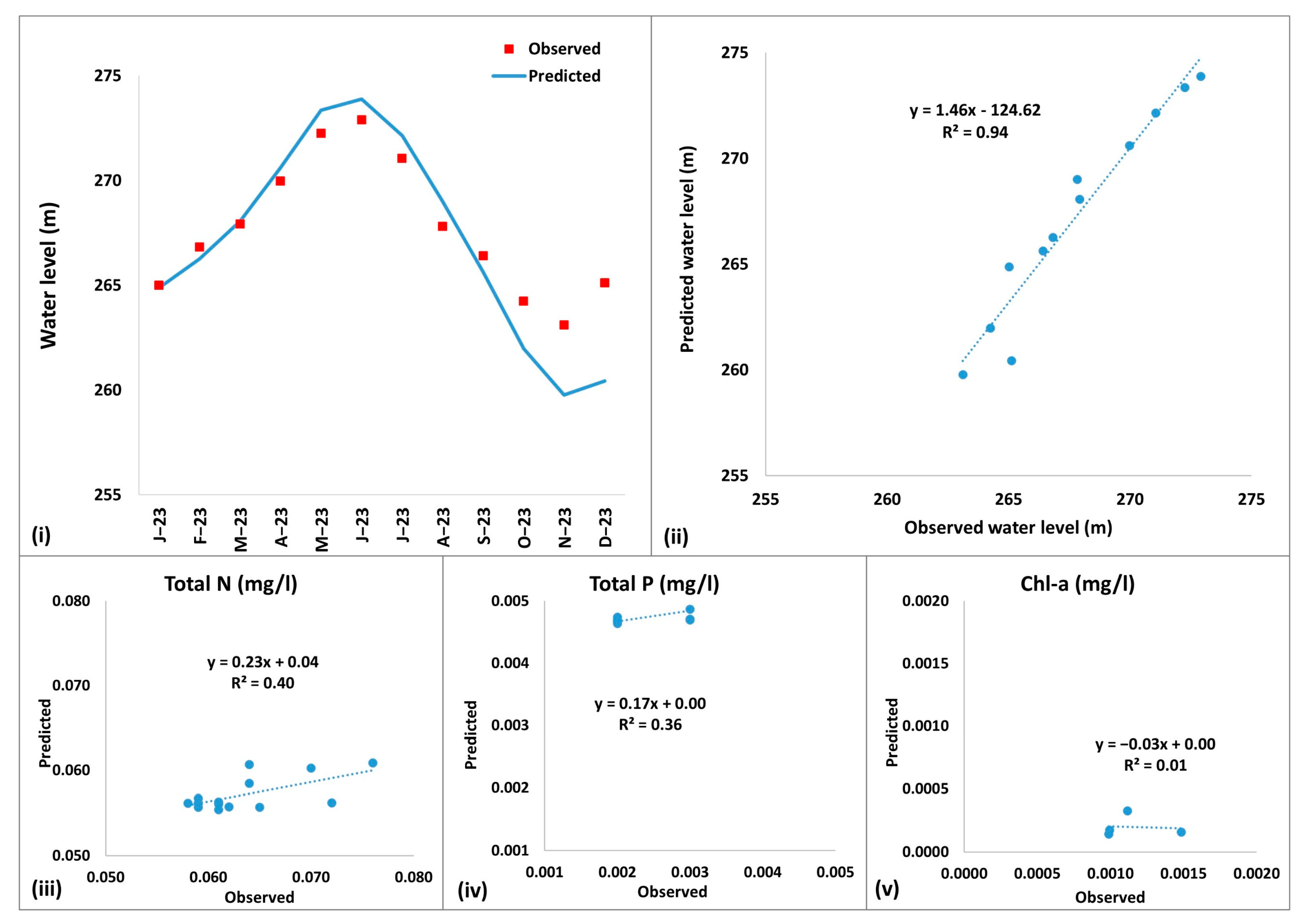 Hydrology 12 00092 g003
