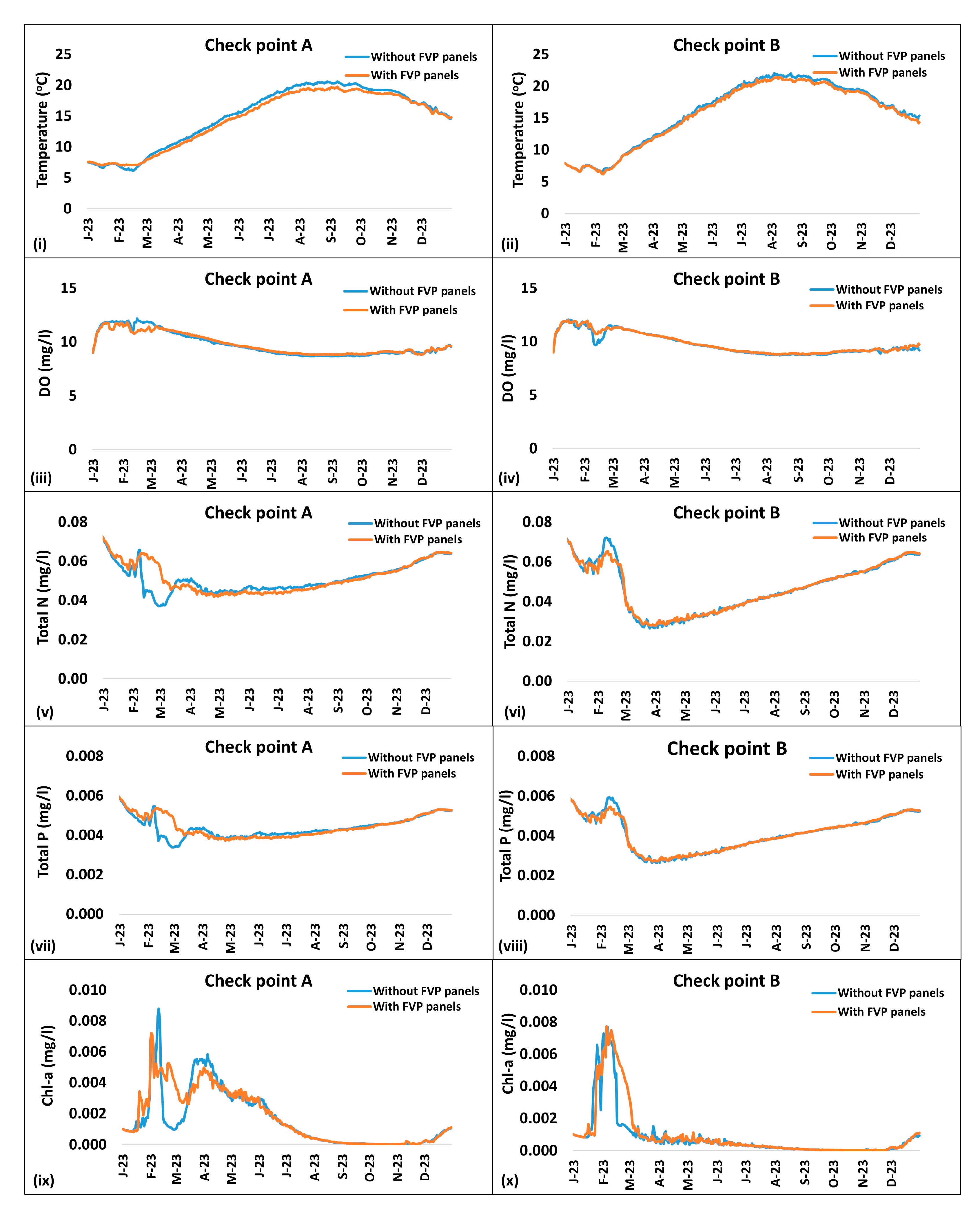 Hydrology 12 00092 g006