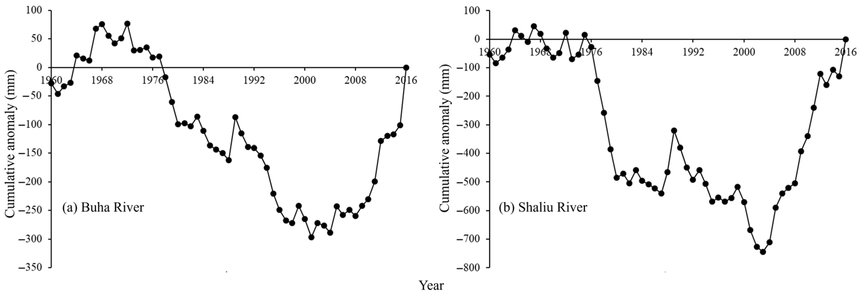 Hydrology 12 00094 g005
