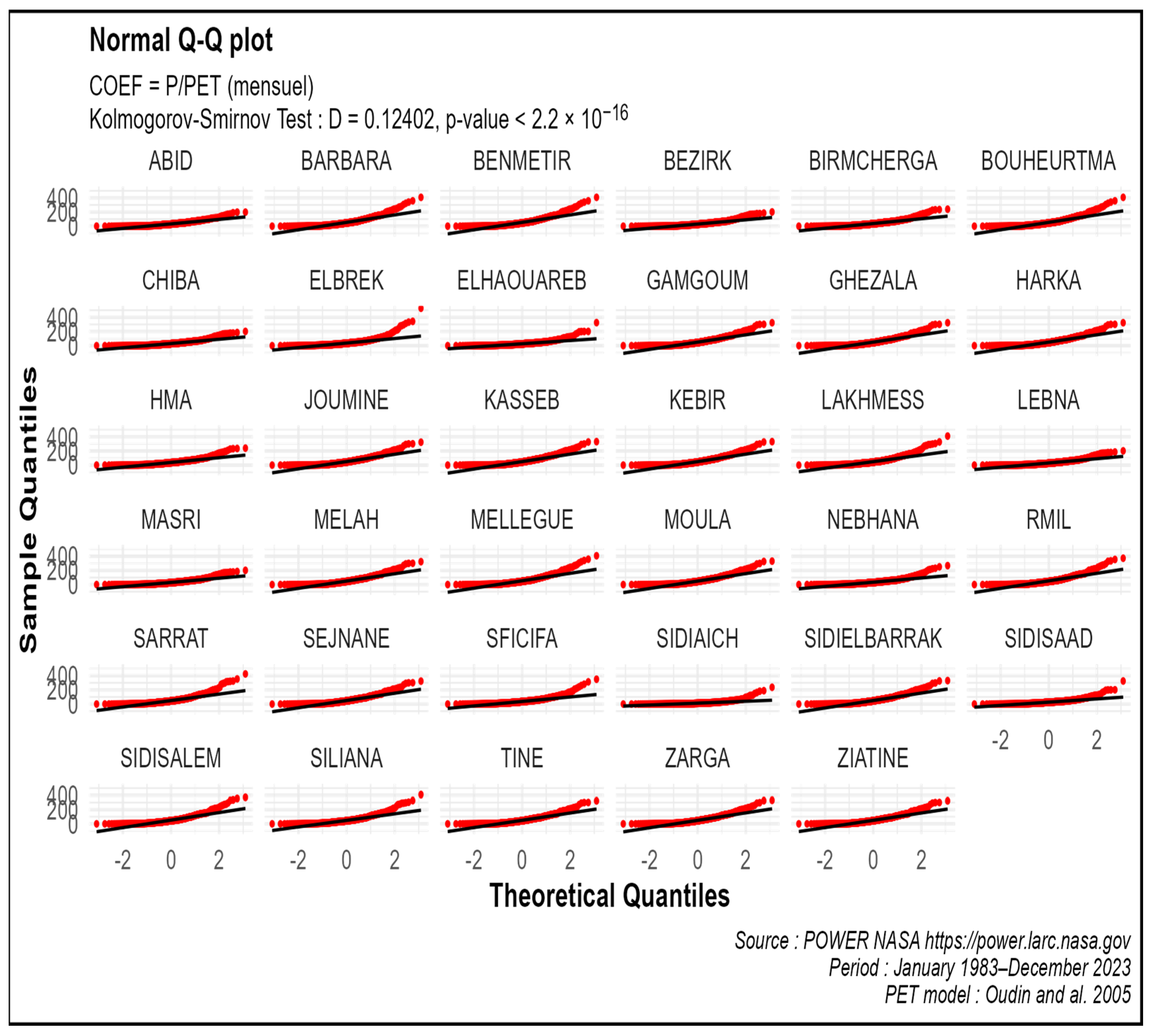Hydrology 12 00096 g004
