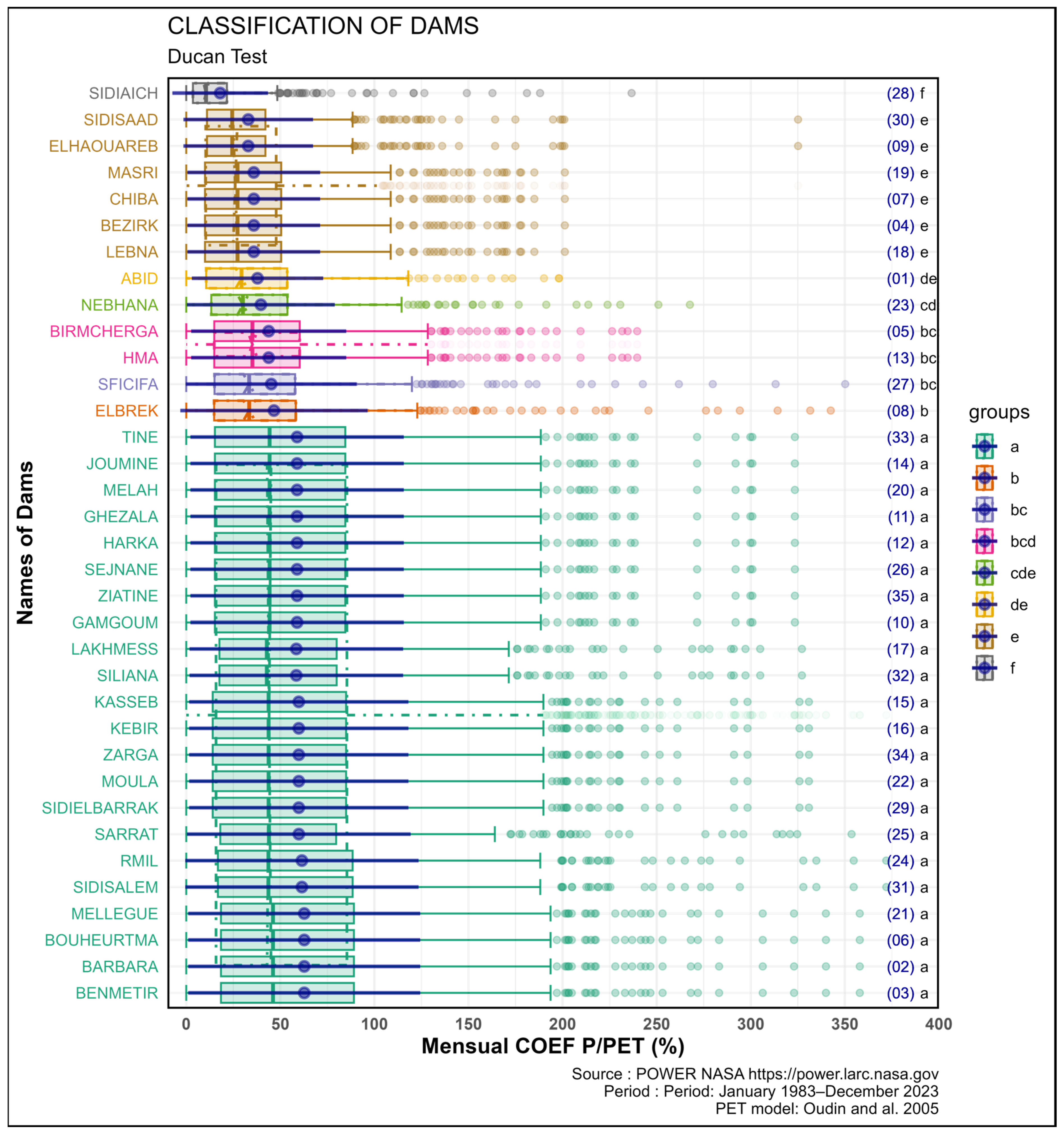 Hydrology 12 00096 g005