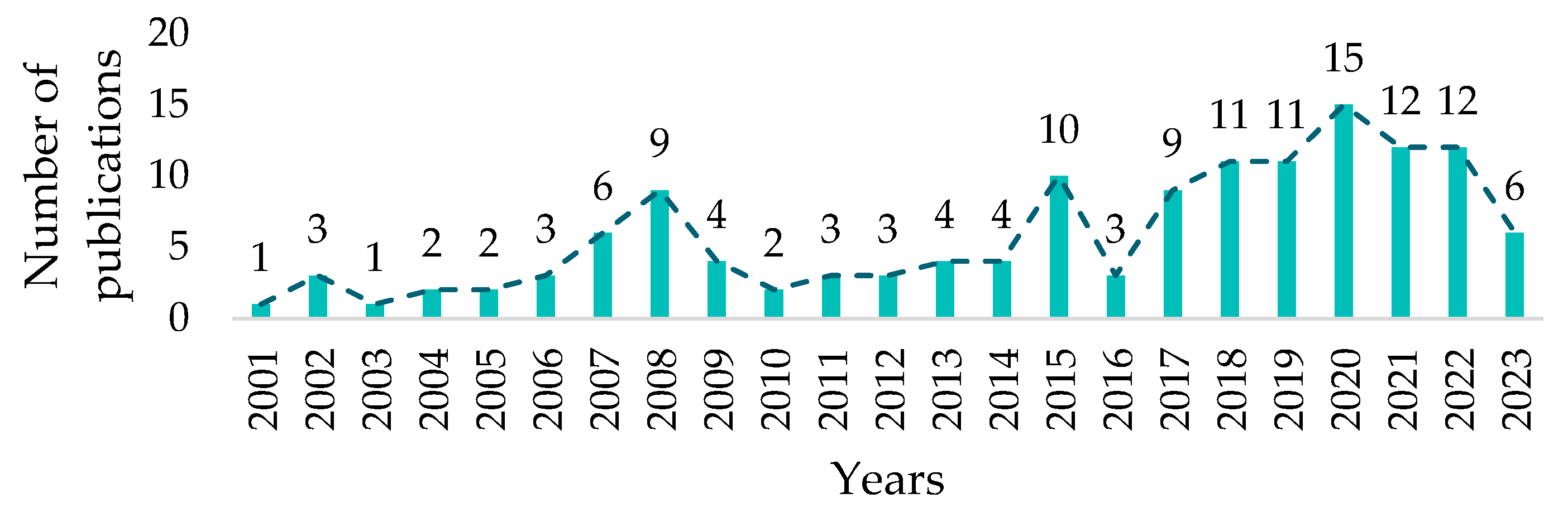 Hydrology 12 00098 g002 Hydrology 12 00098 g002