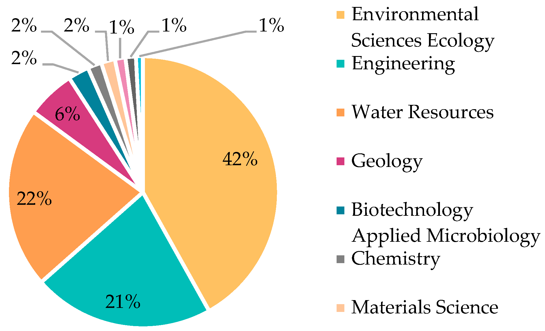 Hydrology 12 00098 g003 Hydrology 12 00098 g003