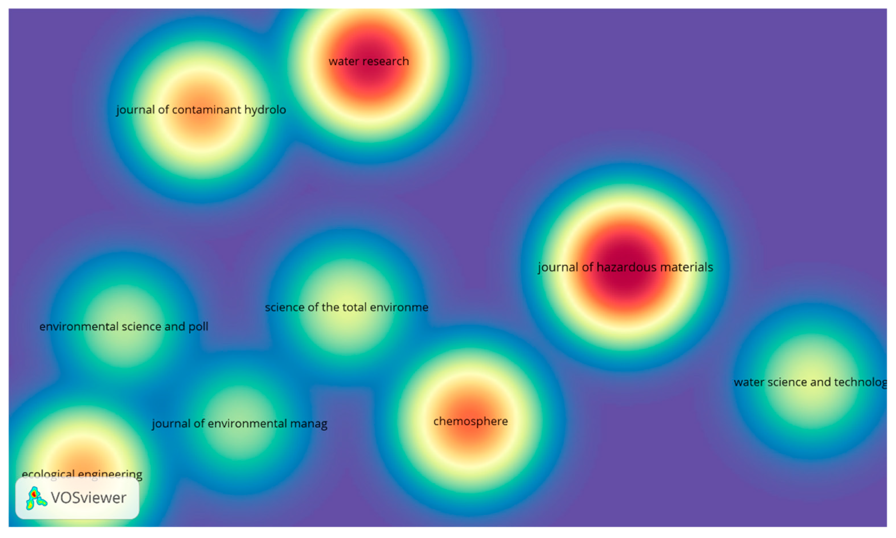 Hydrology 12 00098 g007 Hydrology 12 00098 g007