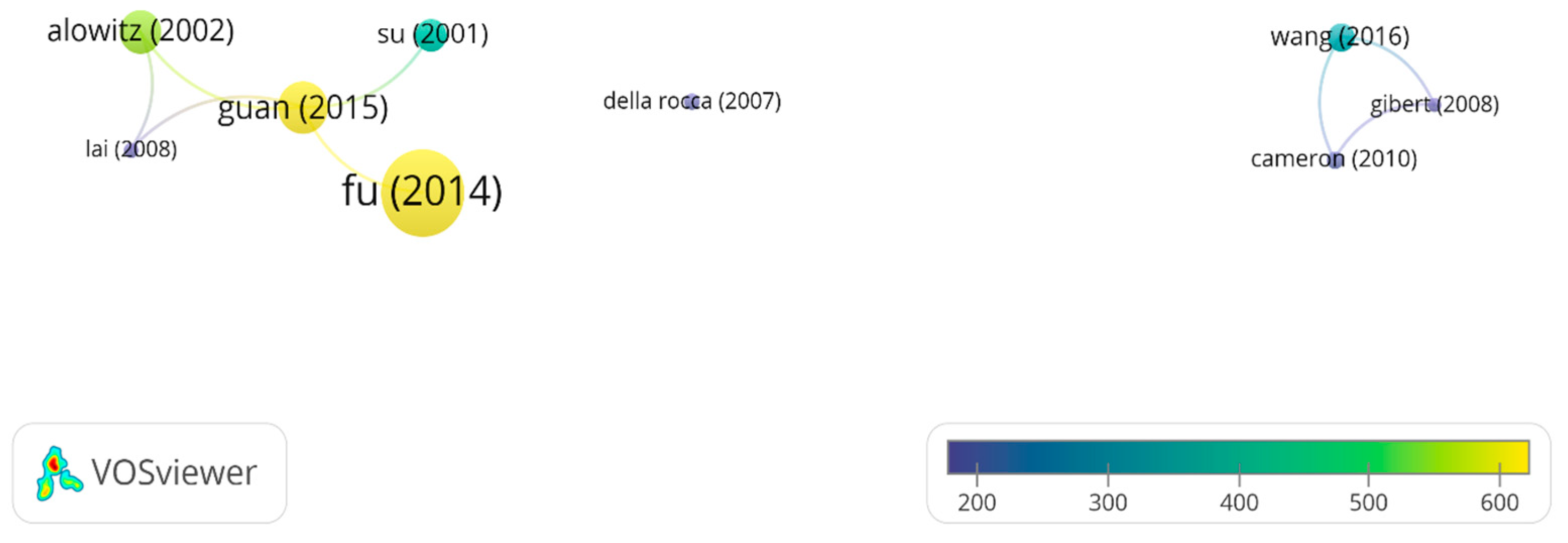 Hydrology 12 00098 g010 Hydrology 12 00098 g010