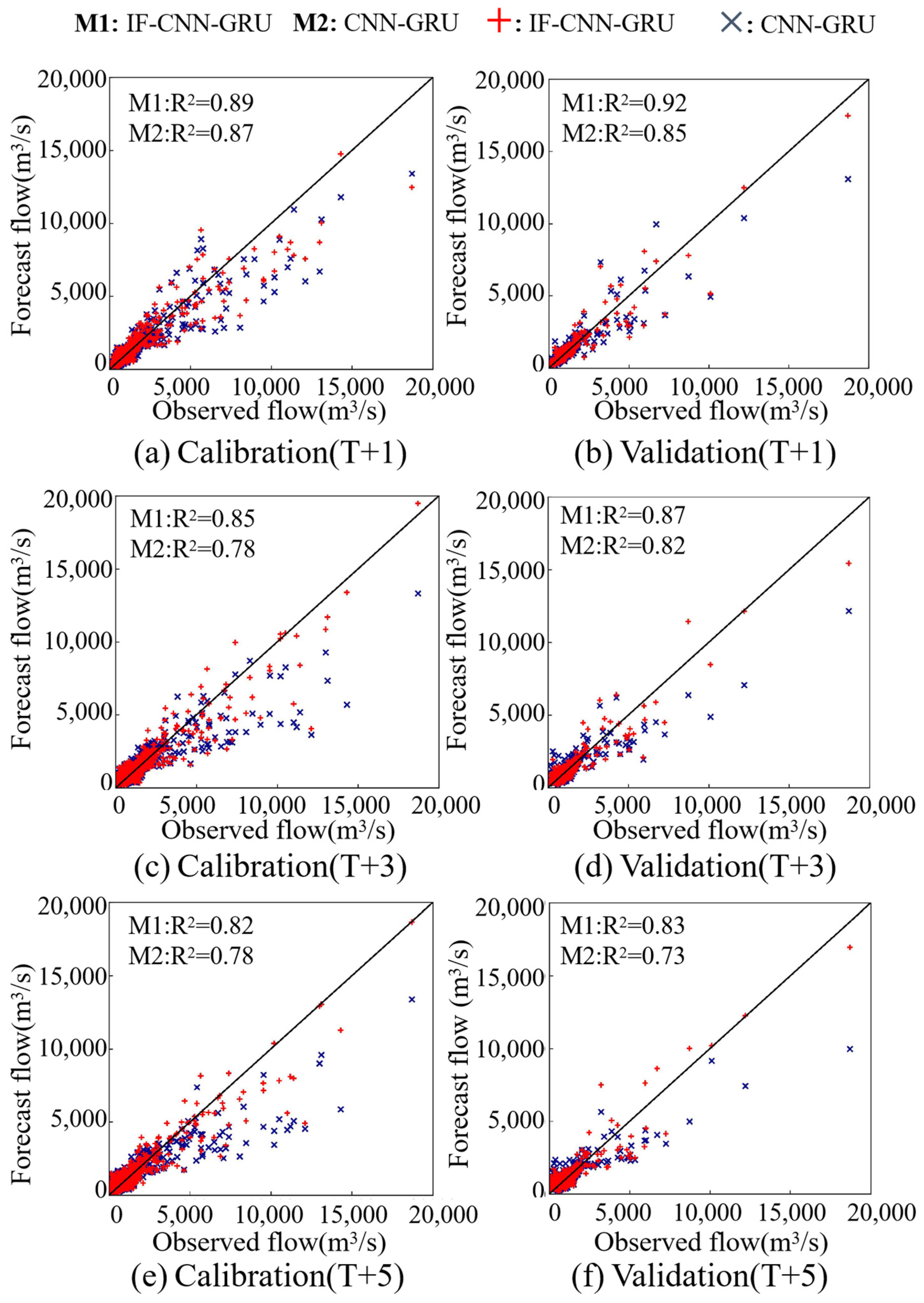 Hydrology 12 00104 g007