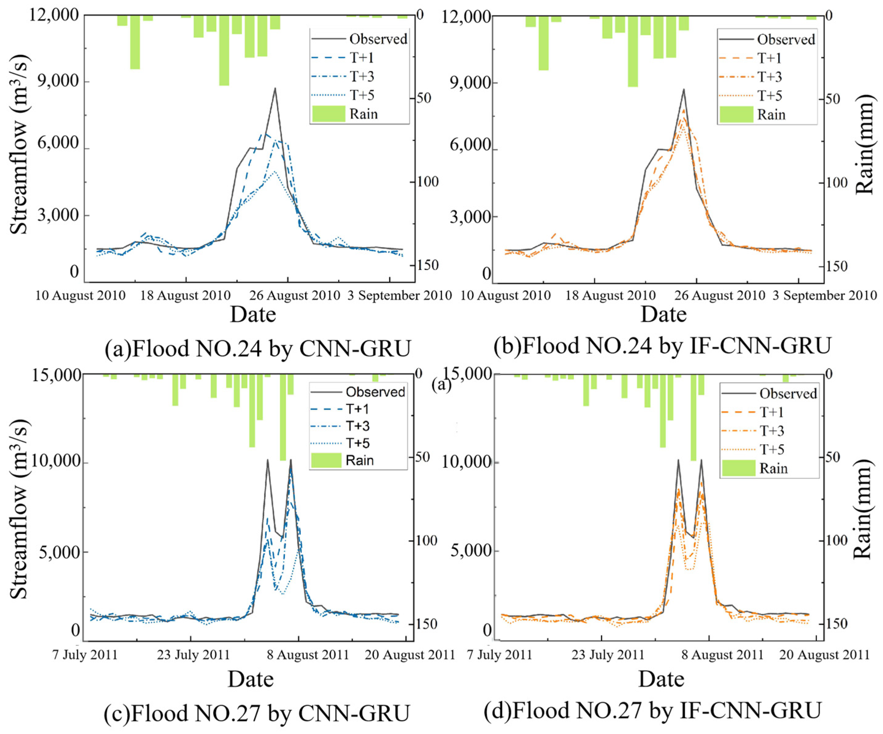 Hydrology 12 00104 g008