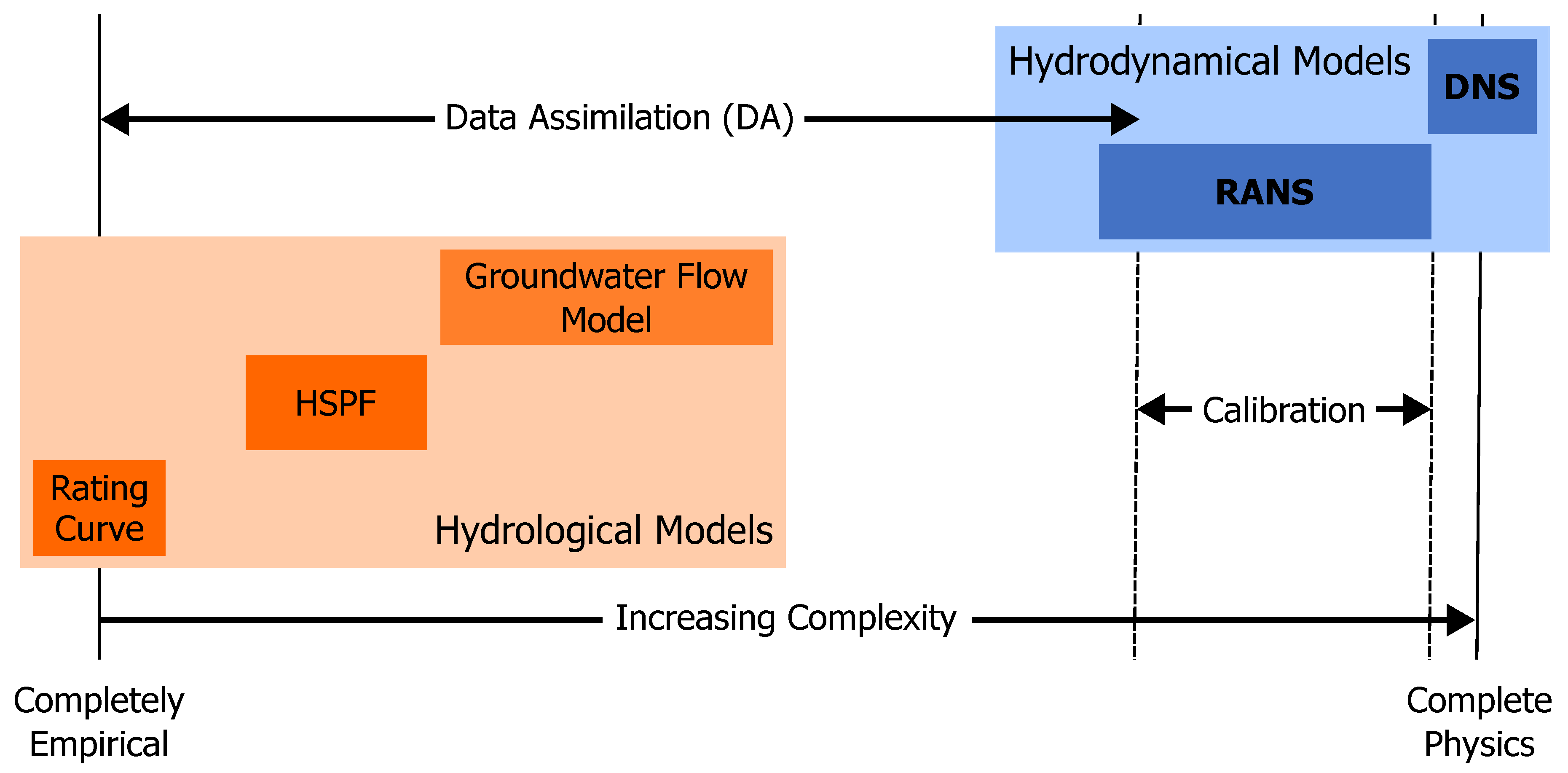Hydrology 12 00106 g004