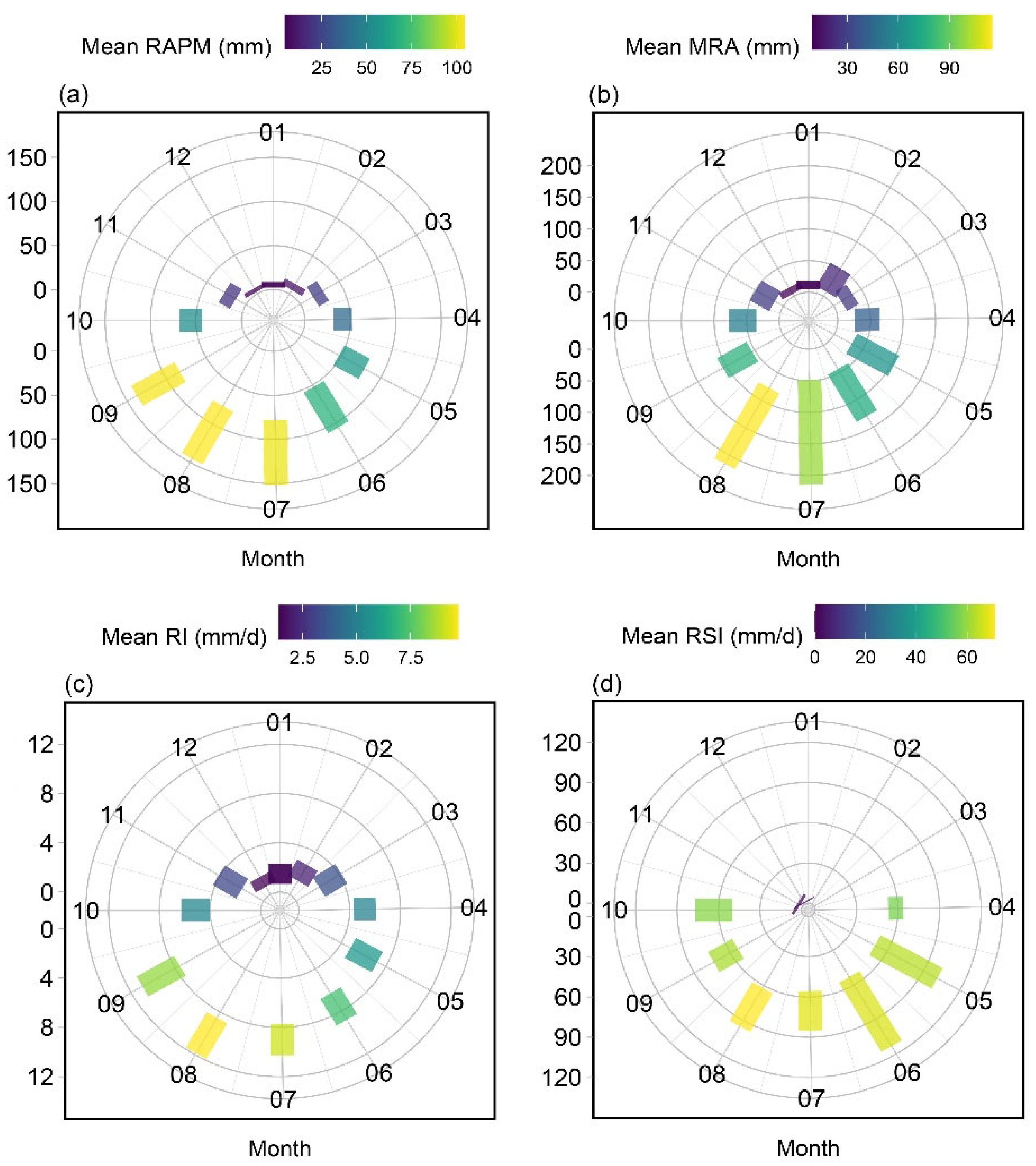 Hydrology 12 00134 g005