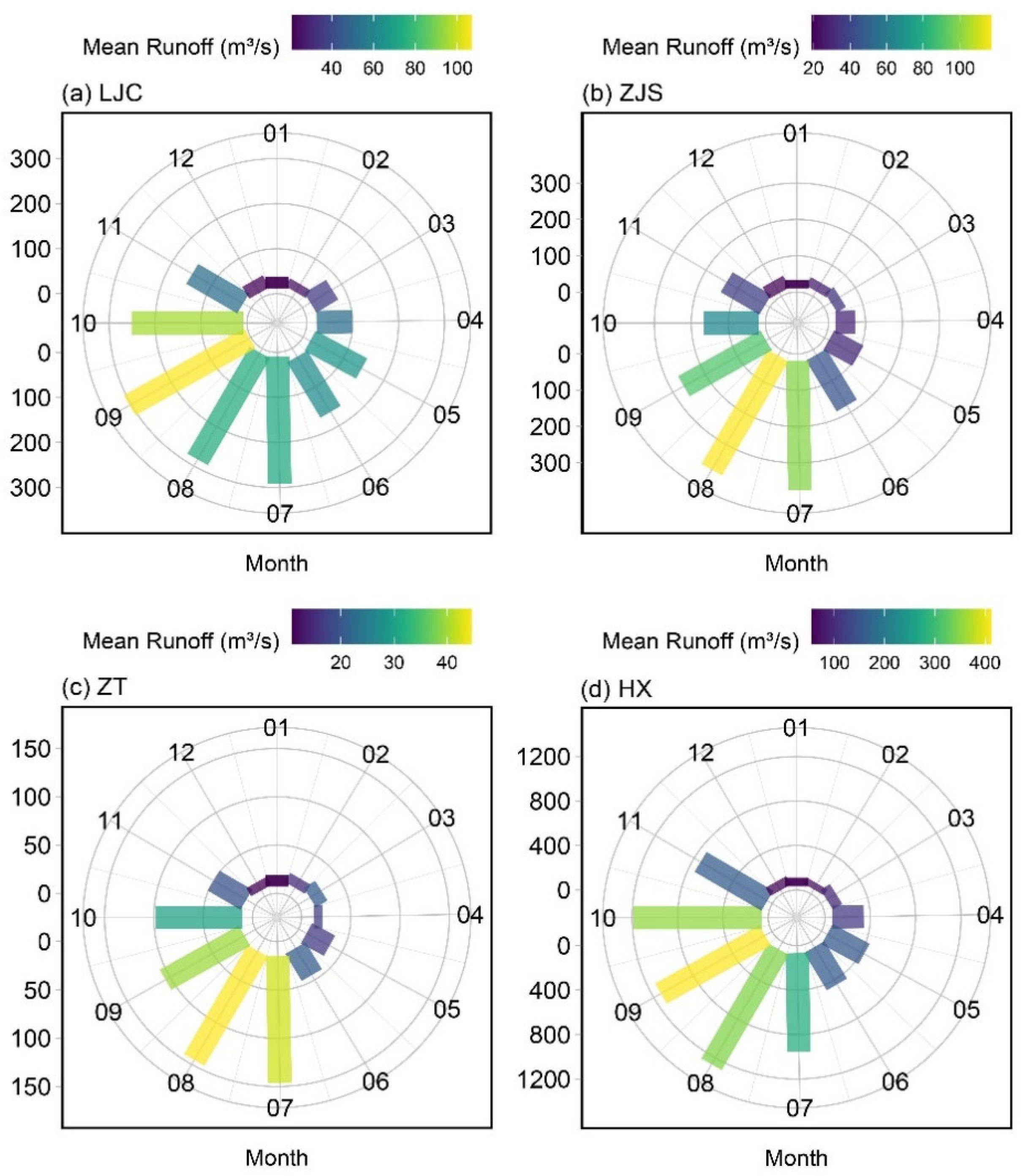 Hydrology 12 00134 g007