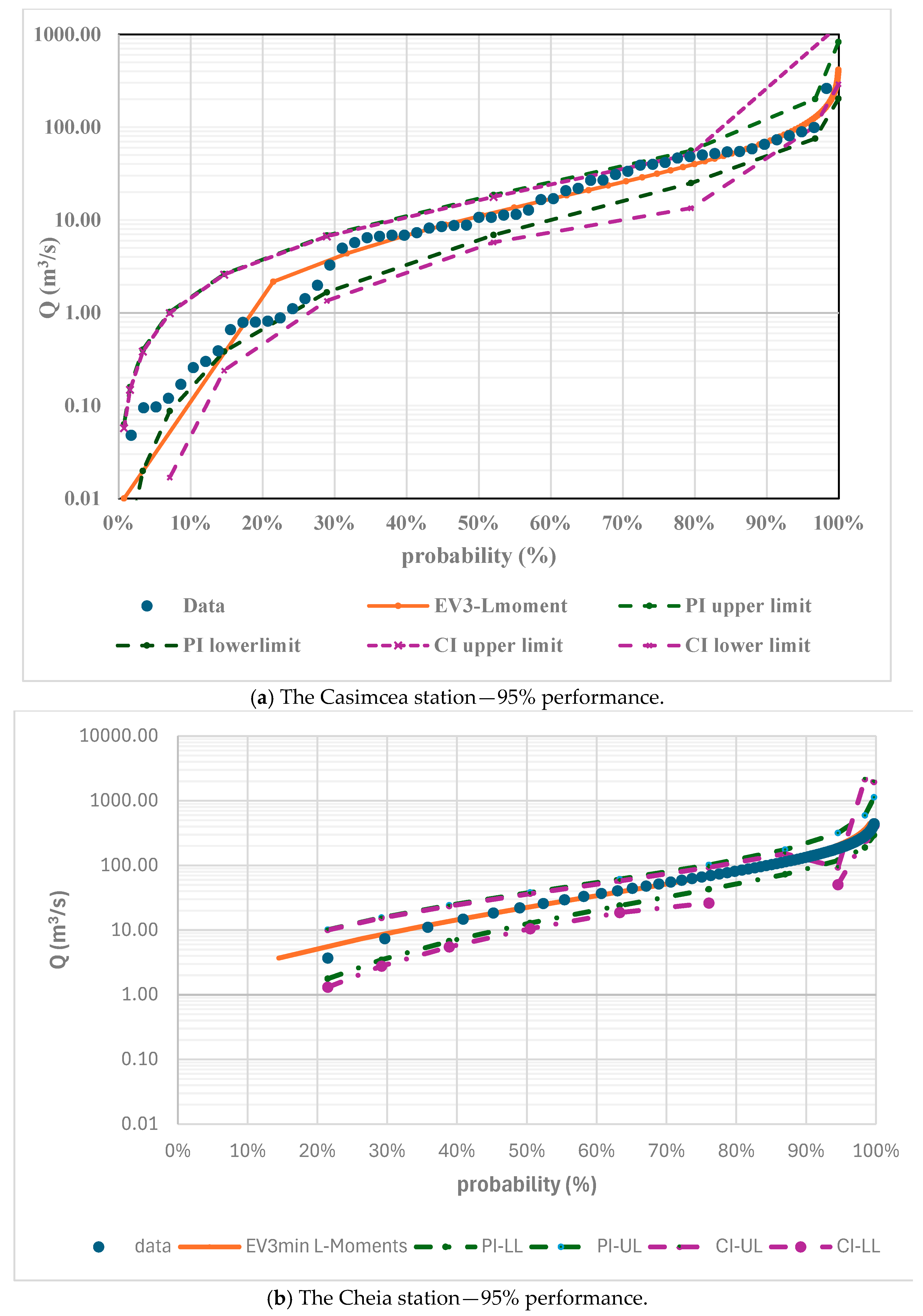 Hydrology 12 00172 g014a Hydrology 12 00172 g014a