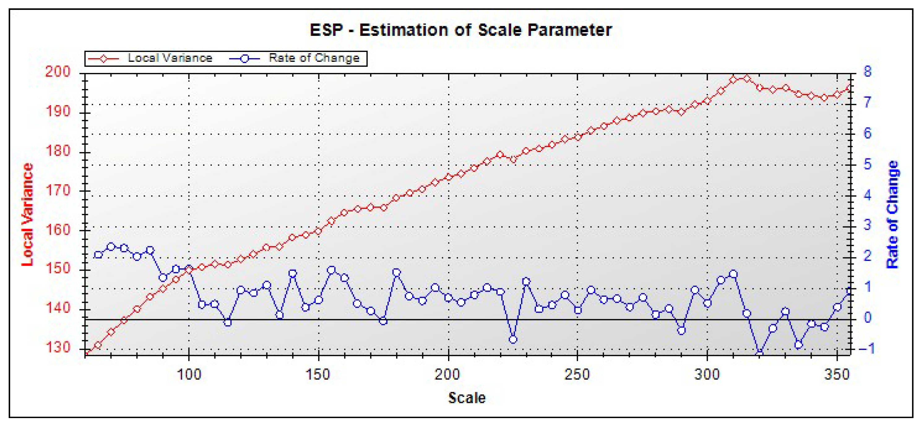 Hydrology 12 00214 g007 Hydrology 12 00214 g007