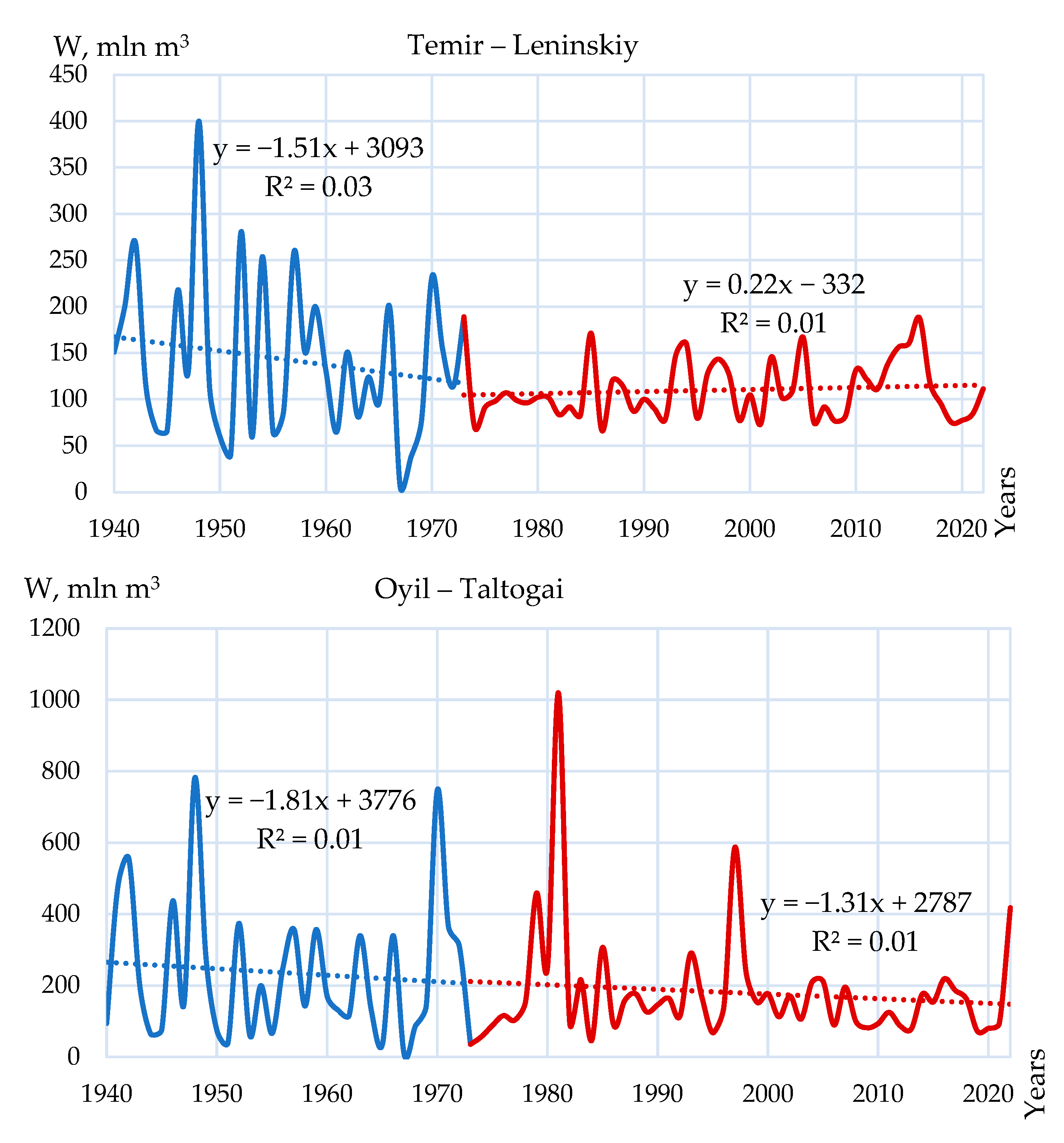 Hydrology 12 00278 g010 Hydrology 12 00278 g010