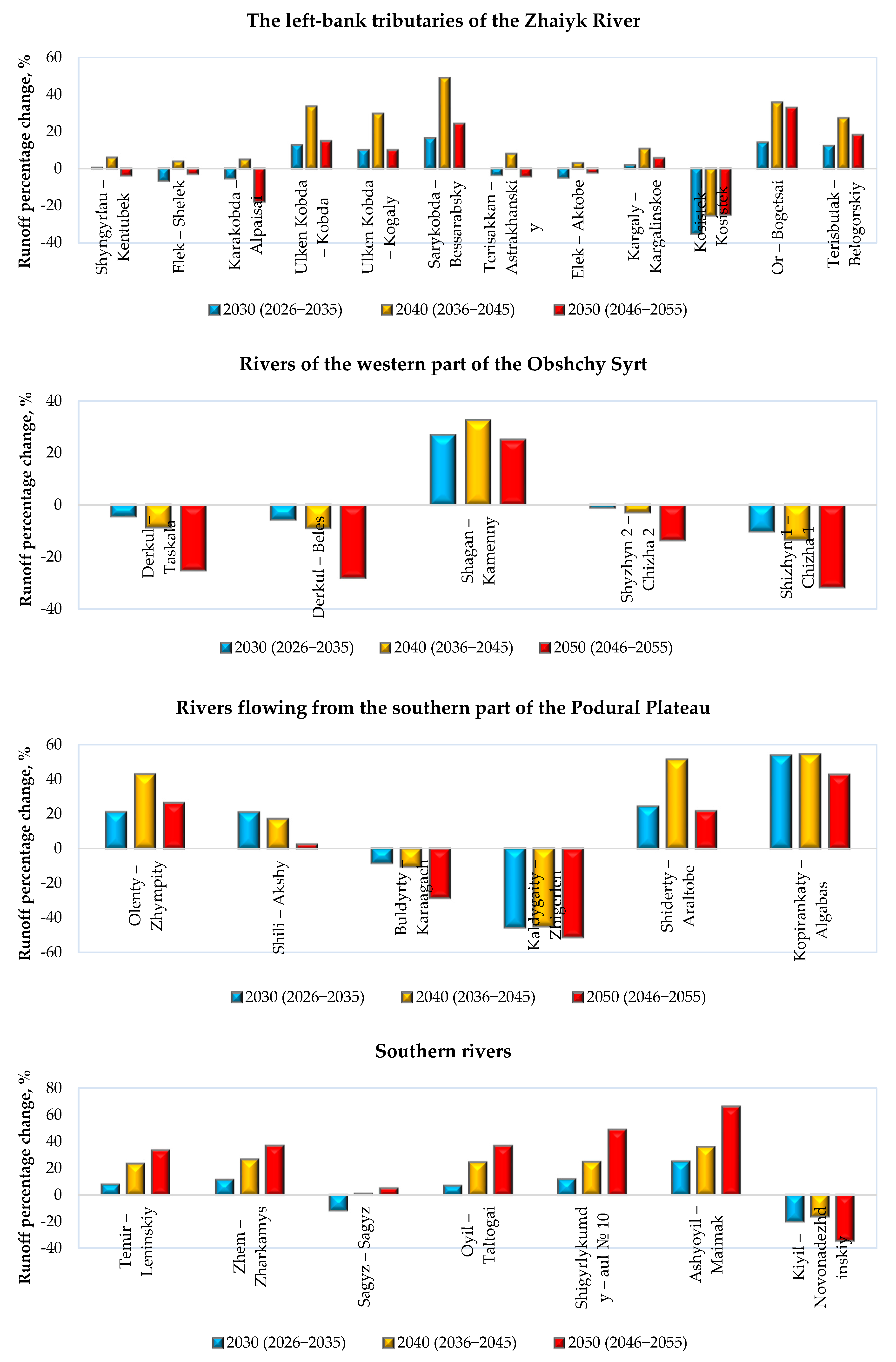 Hydrology 12 00278 g013 Hydrology 12 00278 g013