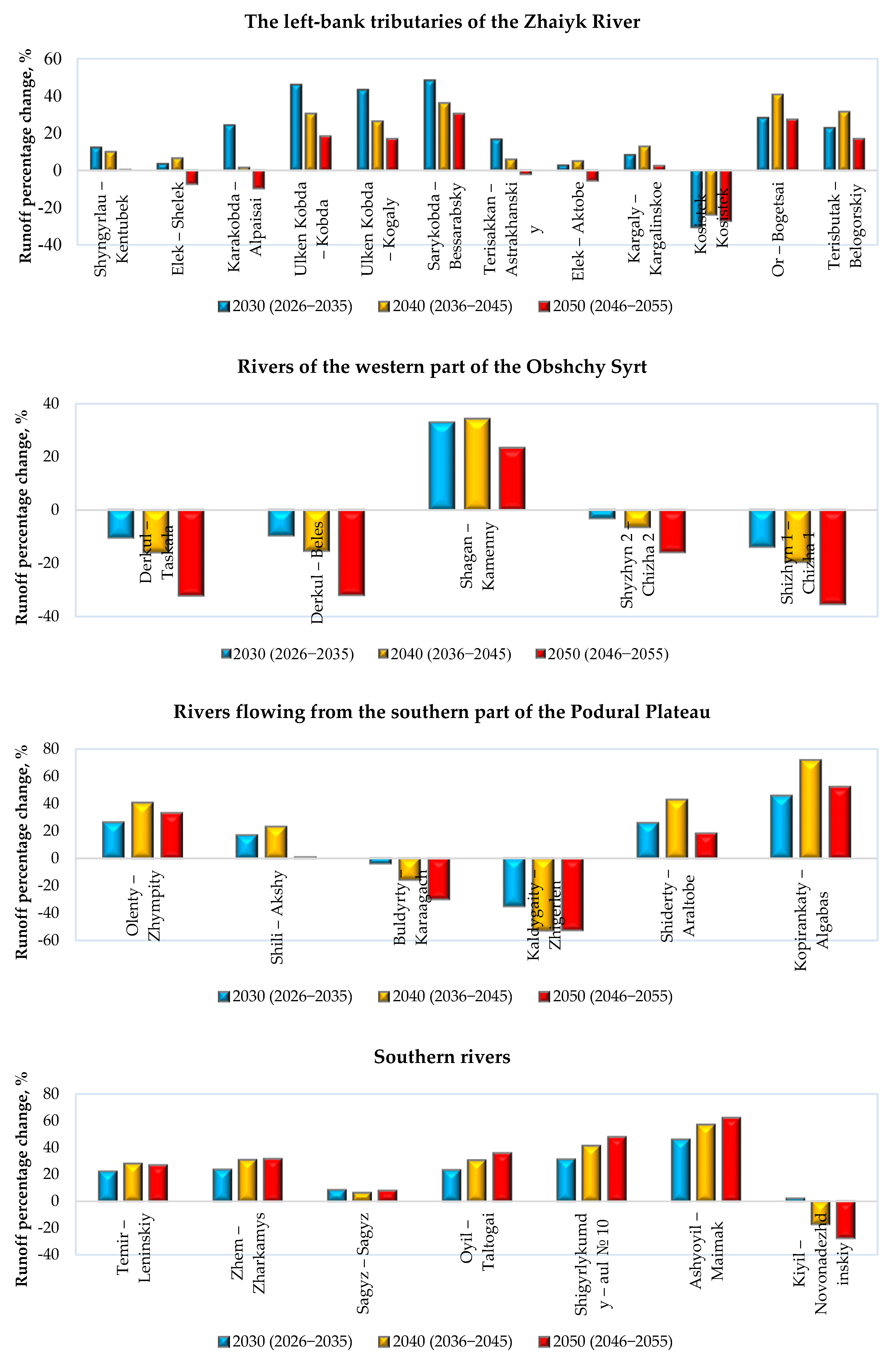 Hydrology 12 00278 g014 Hydrology 12 00278 g014