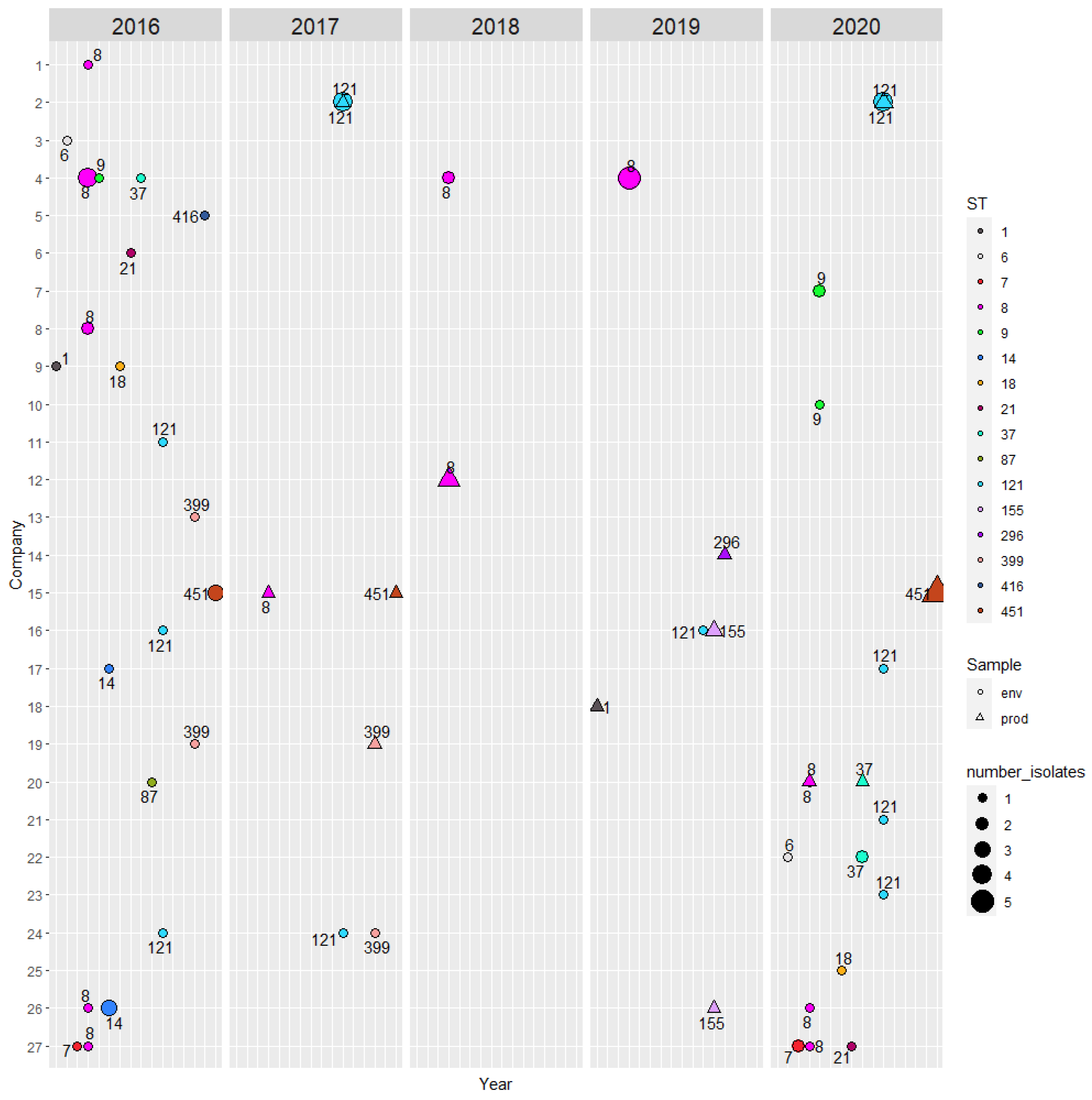 Hygiene 03 00004 g001 Hygiene 03 00004 g001
