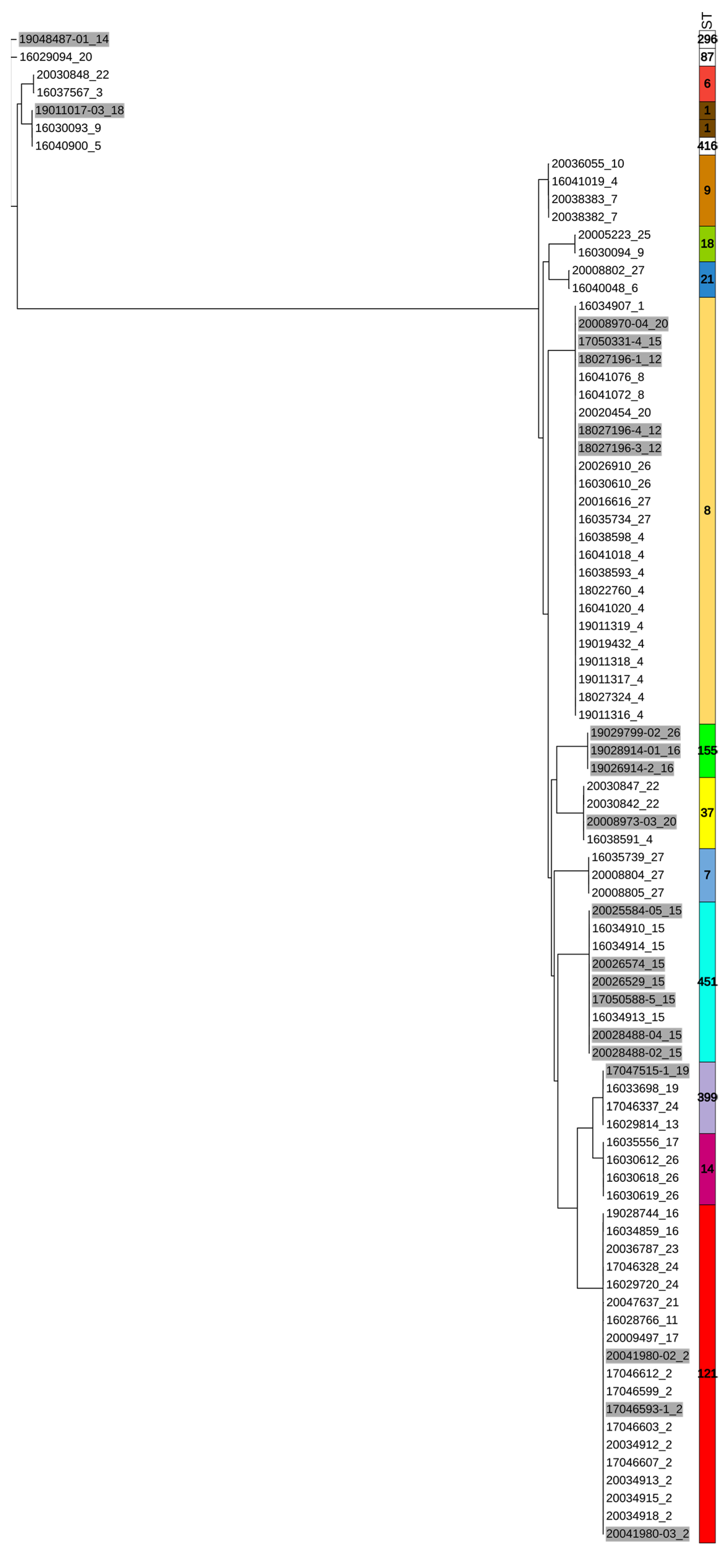 Hygiene 03 00004 g002 Hygiene 03 00004 g002