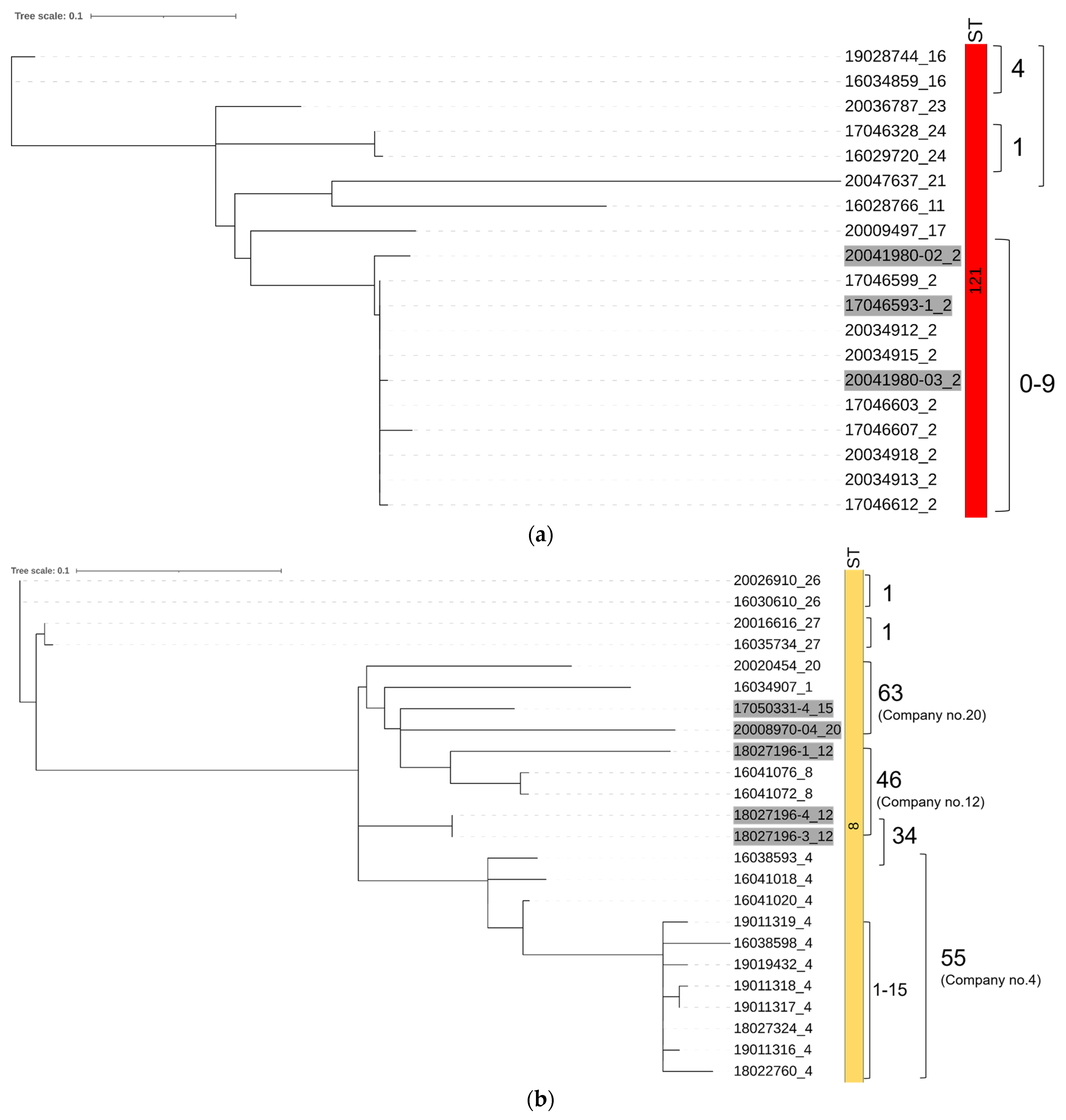 Hygiene 03 00004 g003 Hygiene 03 00004 g003