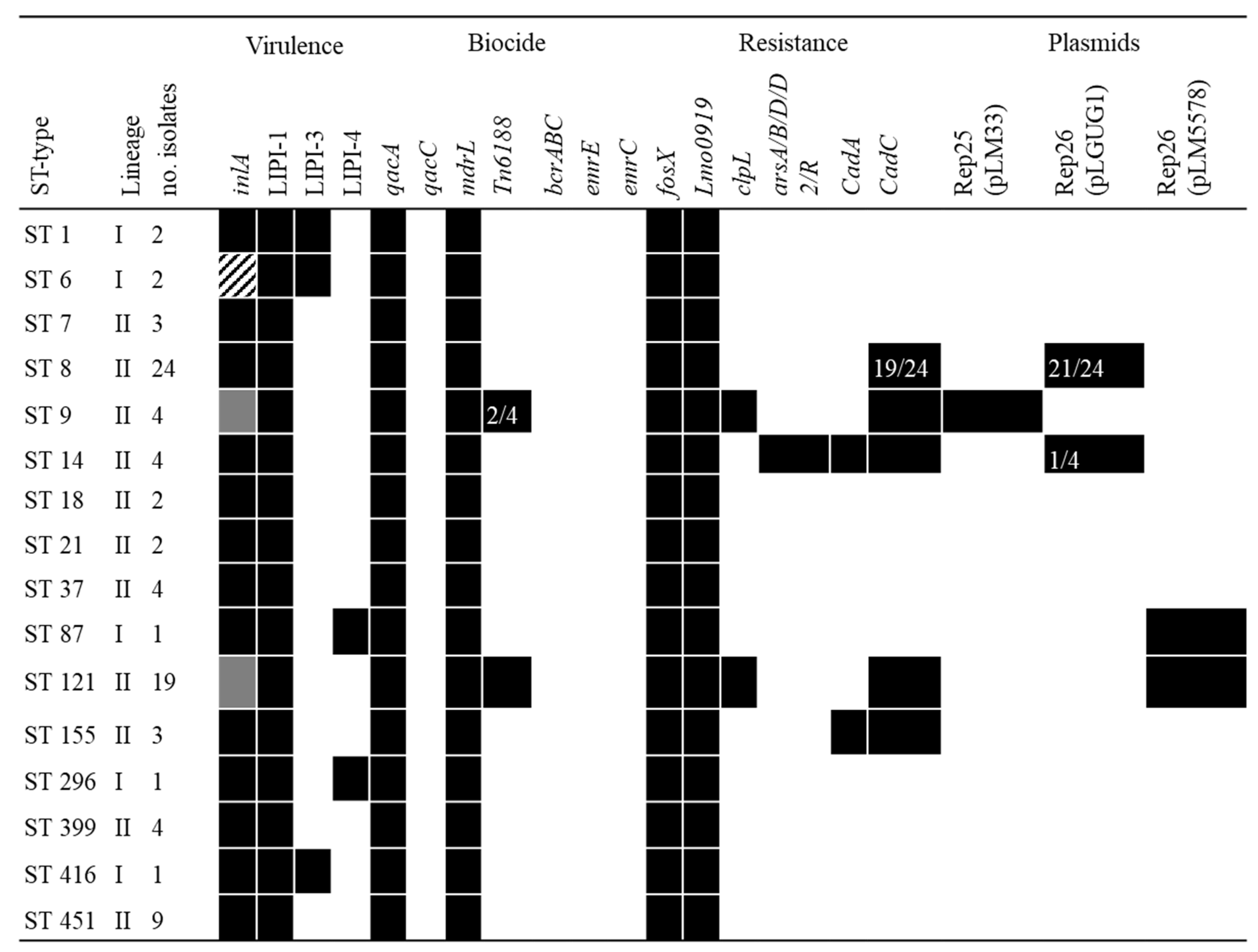 Hygiene 03 00004 g004 Hygiene 03 00004 g004