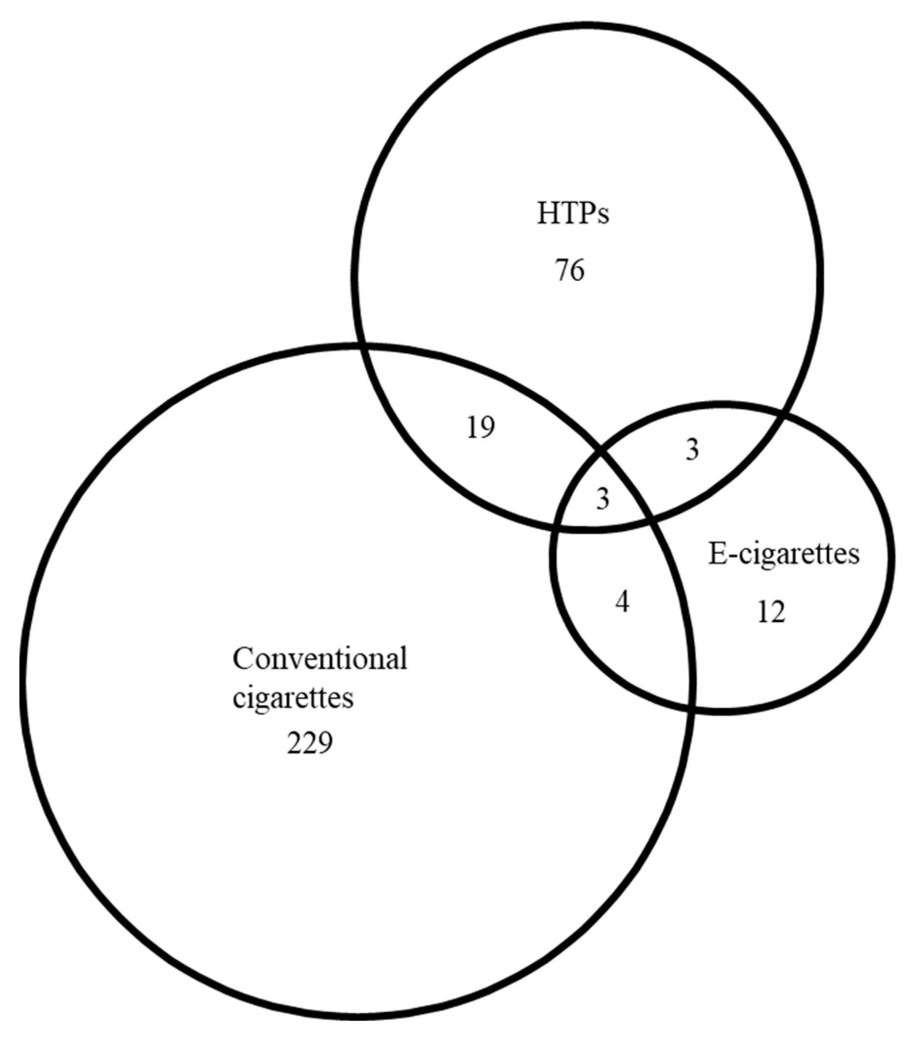 Hygiene 04 00001 g002